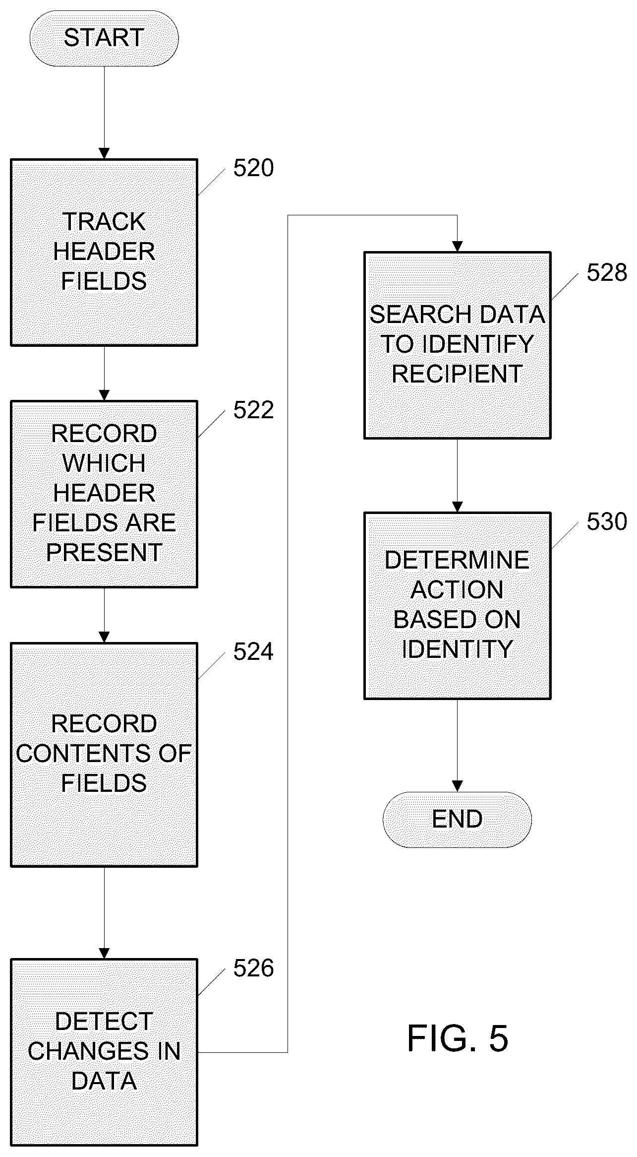 Patent US11818107 Figure 5 – Systems and devices for encrypting, converting and interacting with medical images