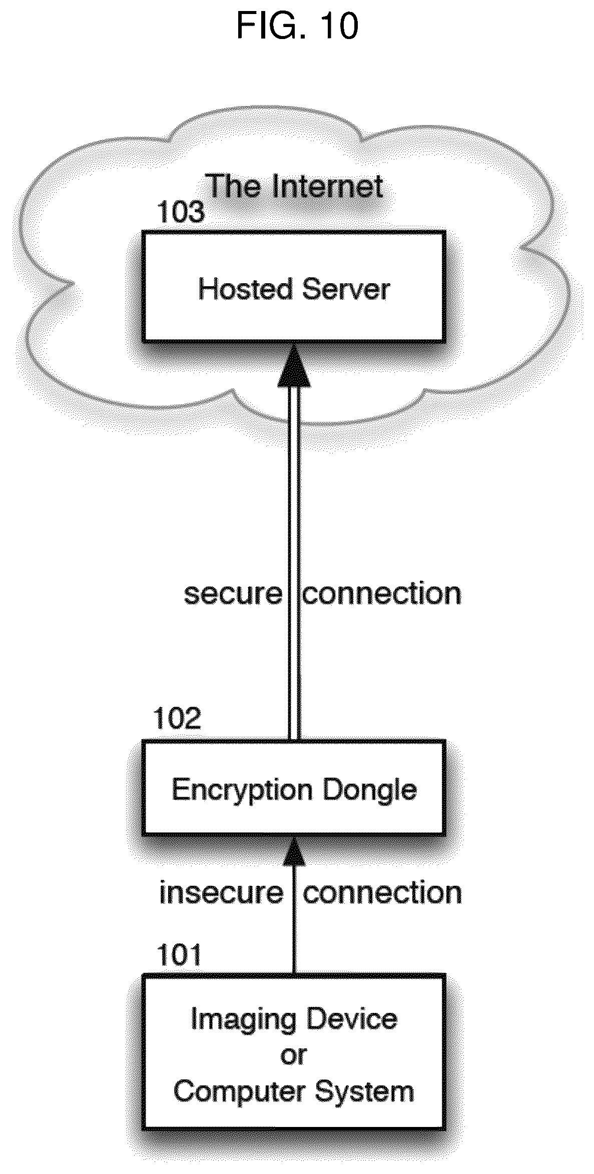 Patent US11818107 Figure 10 – Systems and devices for encrypting, converting and interacting with medical images