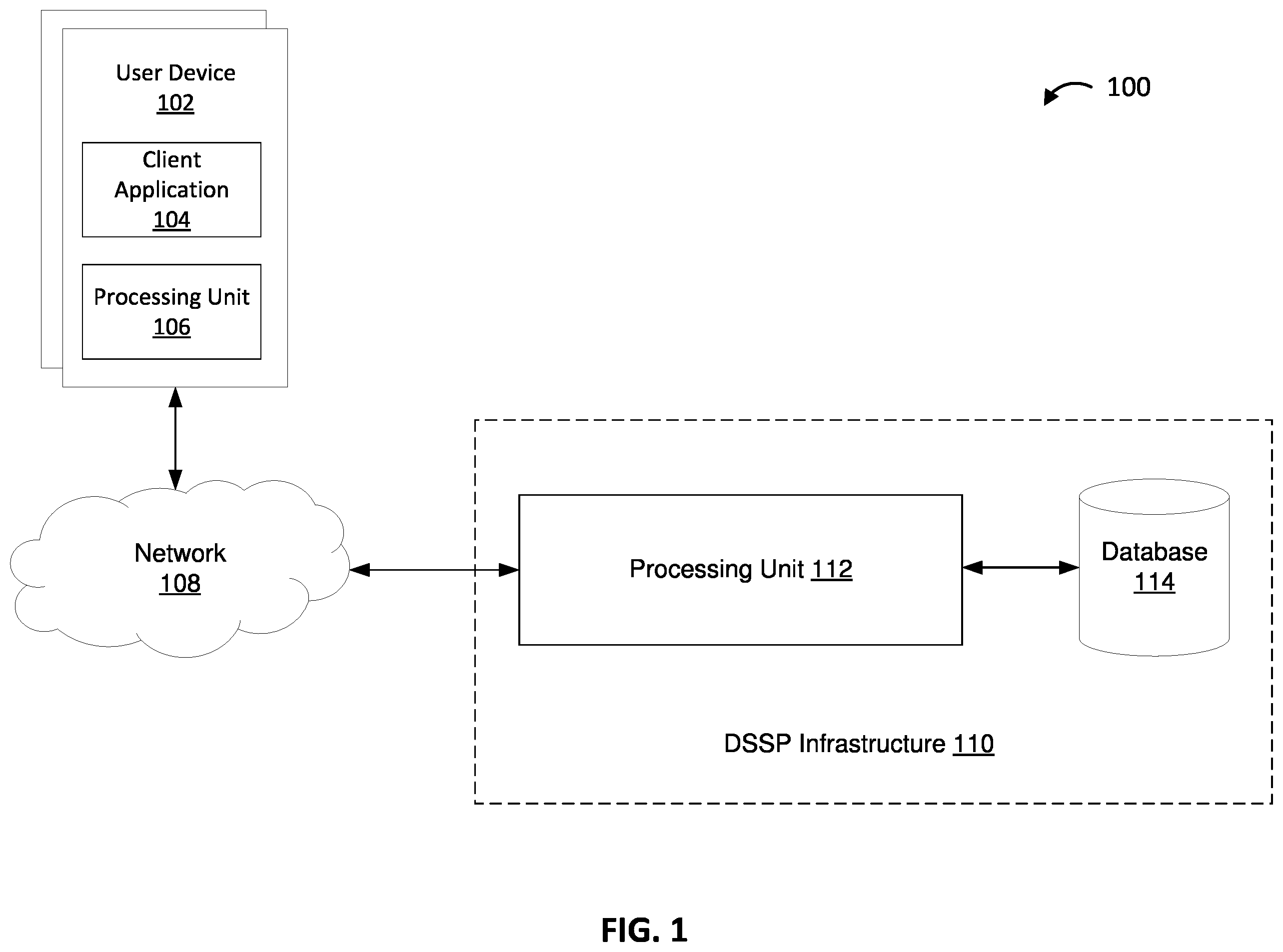Patent US11818109 Figure 1 – Secure synchronization of data