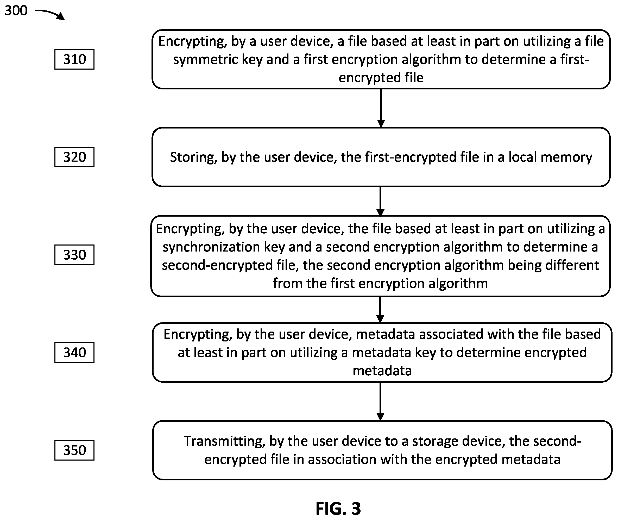 Patent US11818109 Figure 3 – Secure synchronization of data