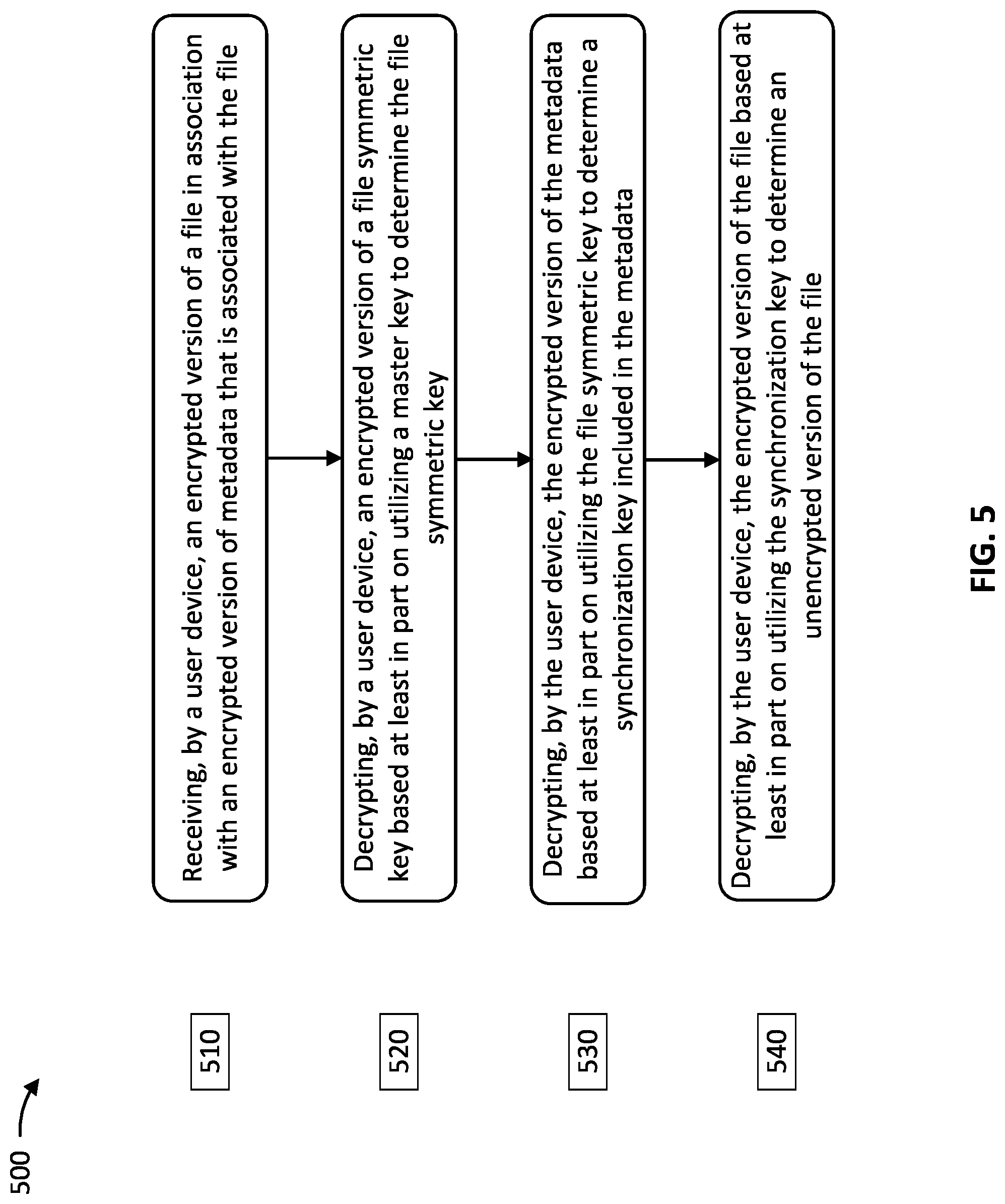 Patent US11818109 Figure 5 – Secure synchronization of data