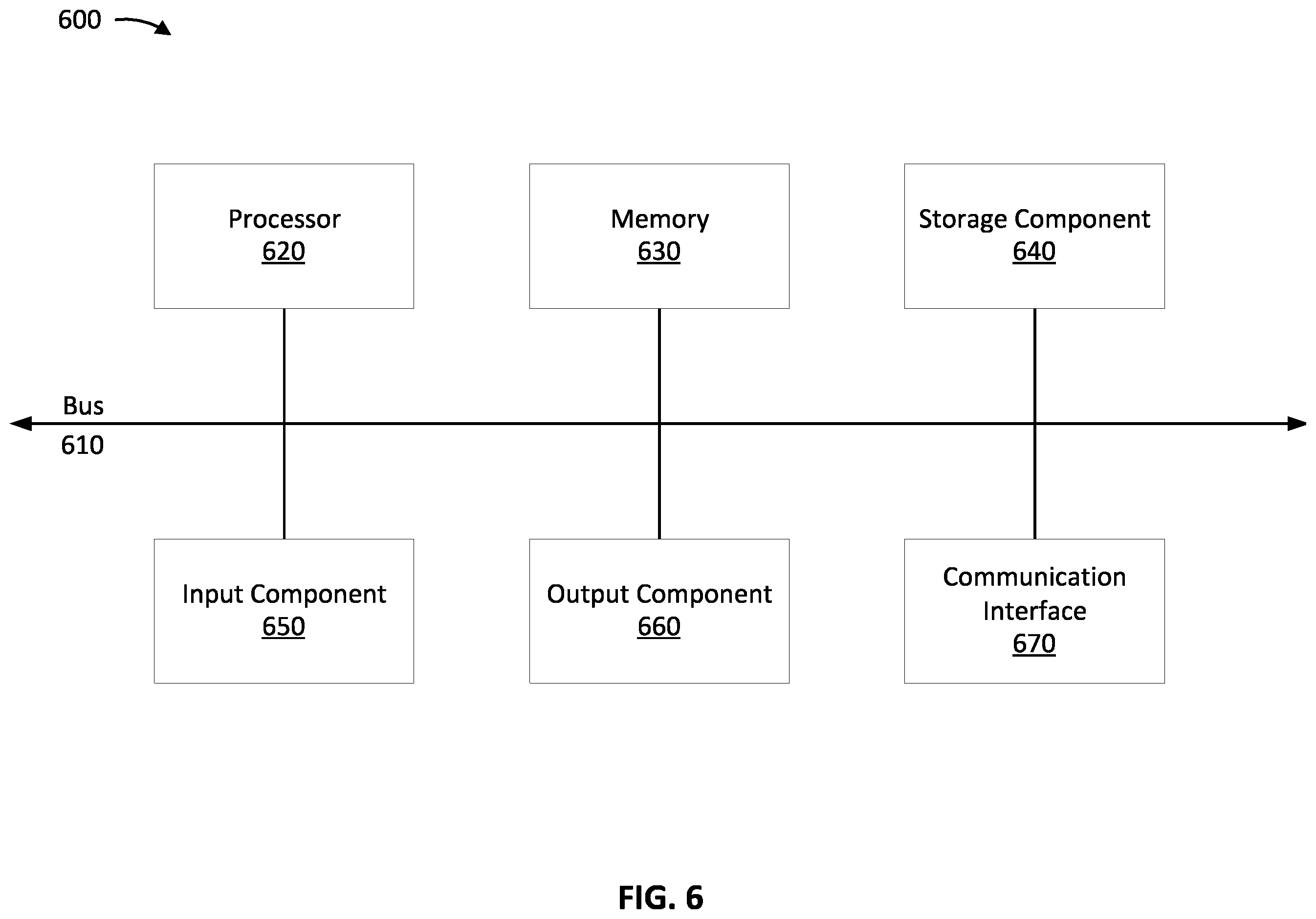 Patent US11818109 Figure 6 – Secure synchronization of data