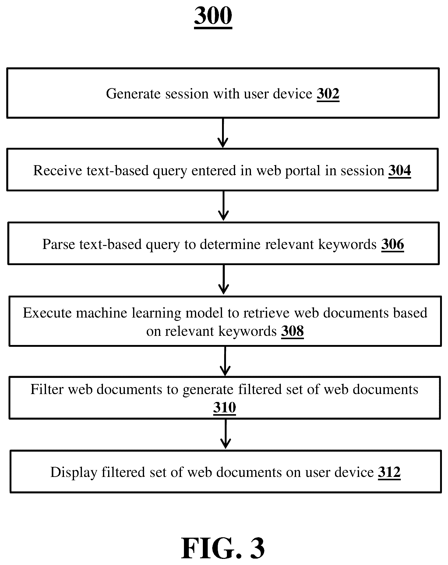 Patent US11818111 Figure 5 – Systems and methods for search engine based web ticket minimization