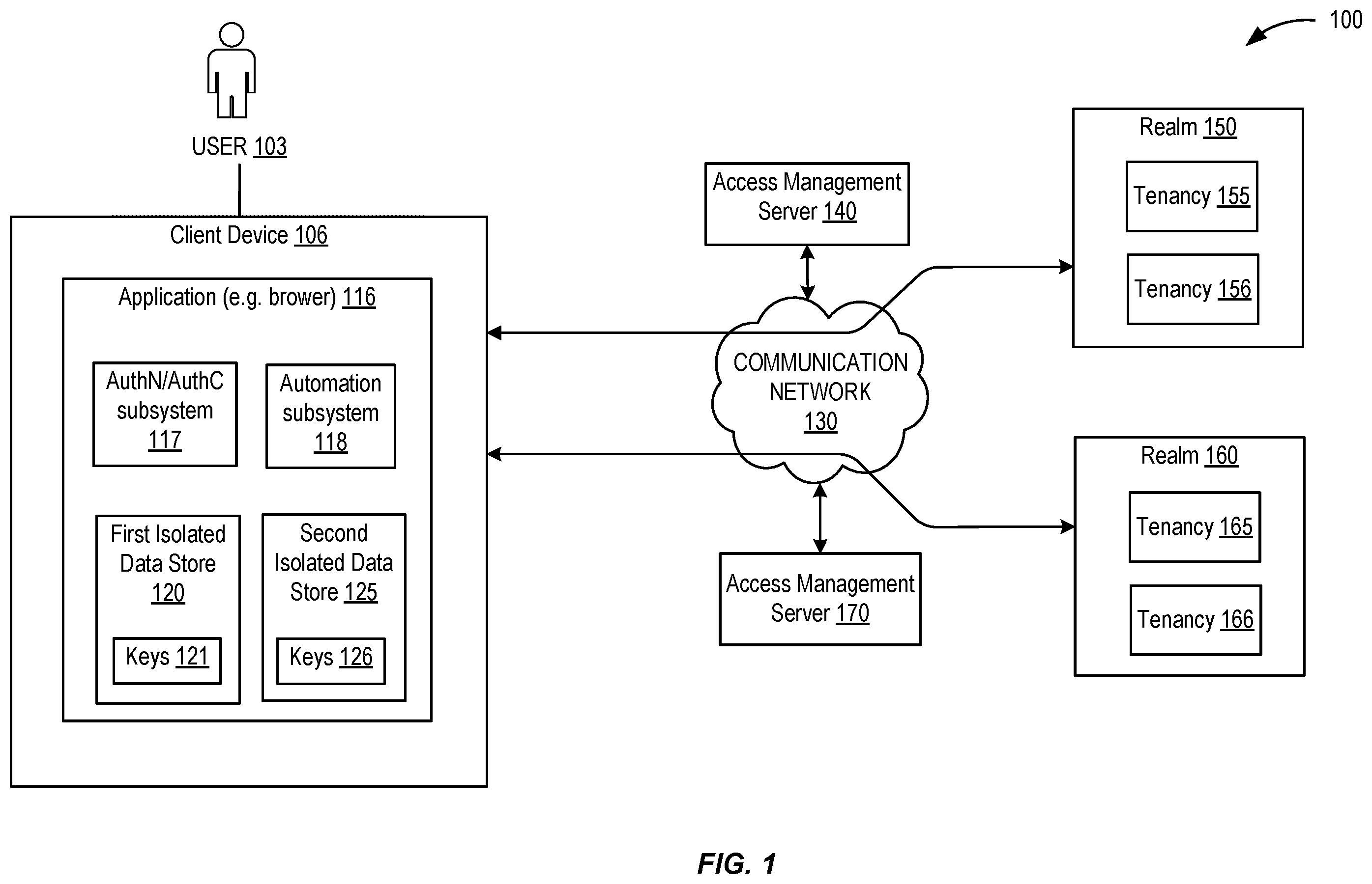 Patent US11818113 Figure 1 – Techniques for simultaneously accessing multiple isolated systems while maintaining security boundaries