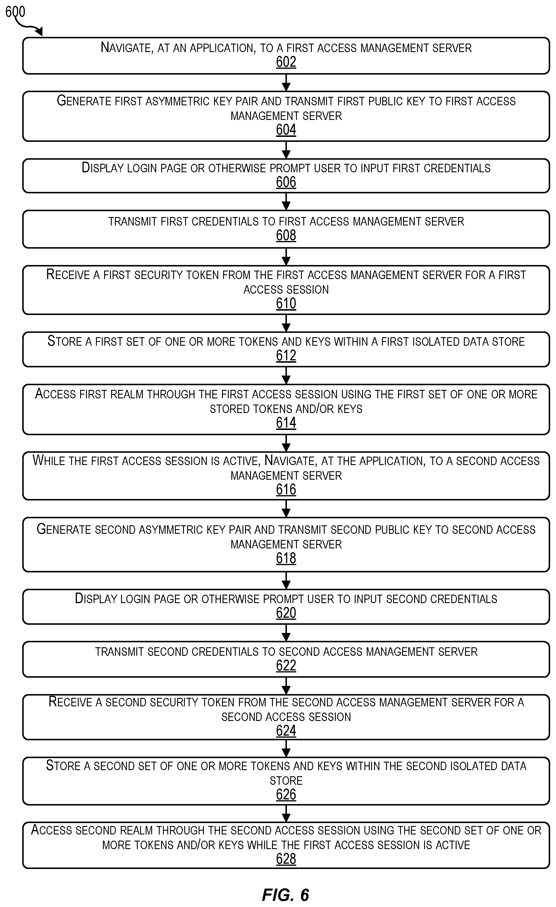 Patent US11818113 Figure 6 – Techniques for simultaneously accessing multiple isolated systems while maintaining security boundaries