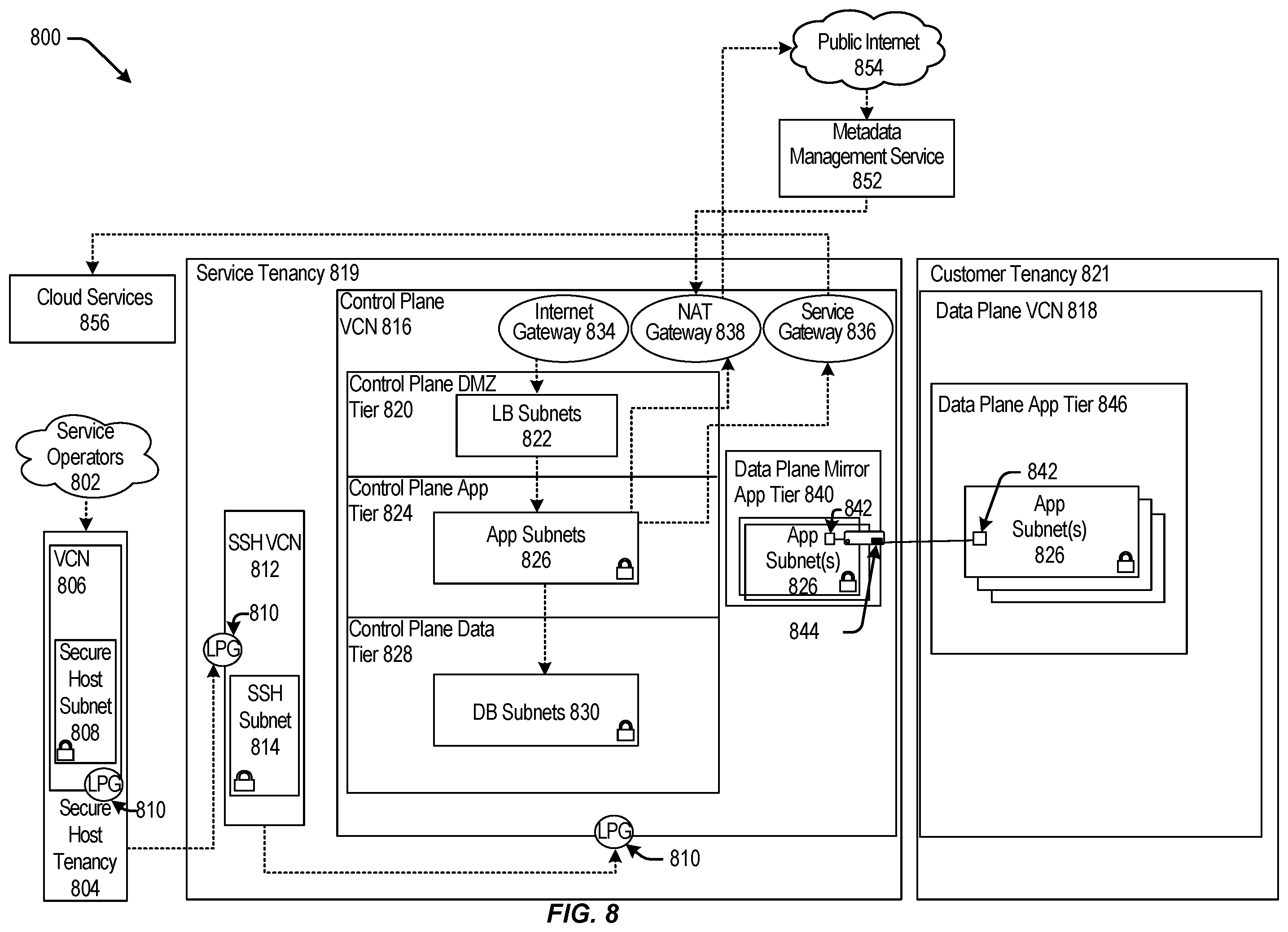 Patent US11818113 Figure 8 – Techniques for simultaneously accessing multiple isolated systems while maintaining security boundaries
