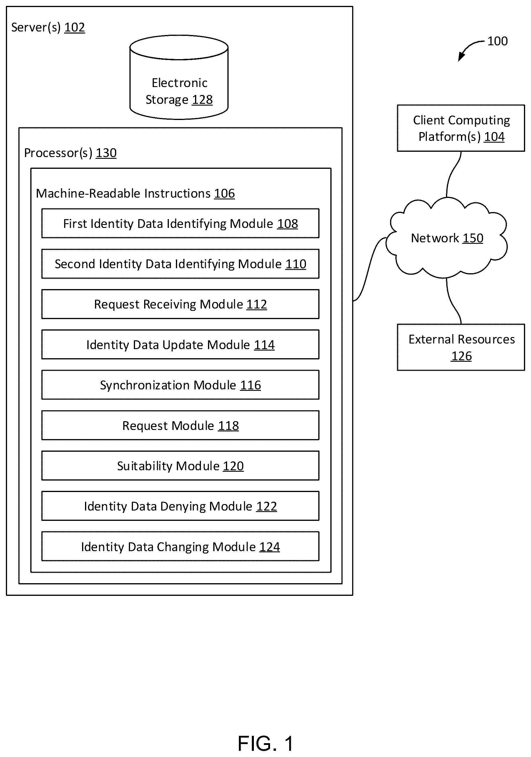 Patent US11818114 Figure 1 – Systems, methods, and storage media for synchronizing identity information across identity domains in an identity infrastructure