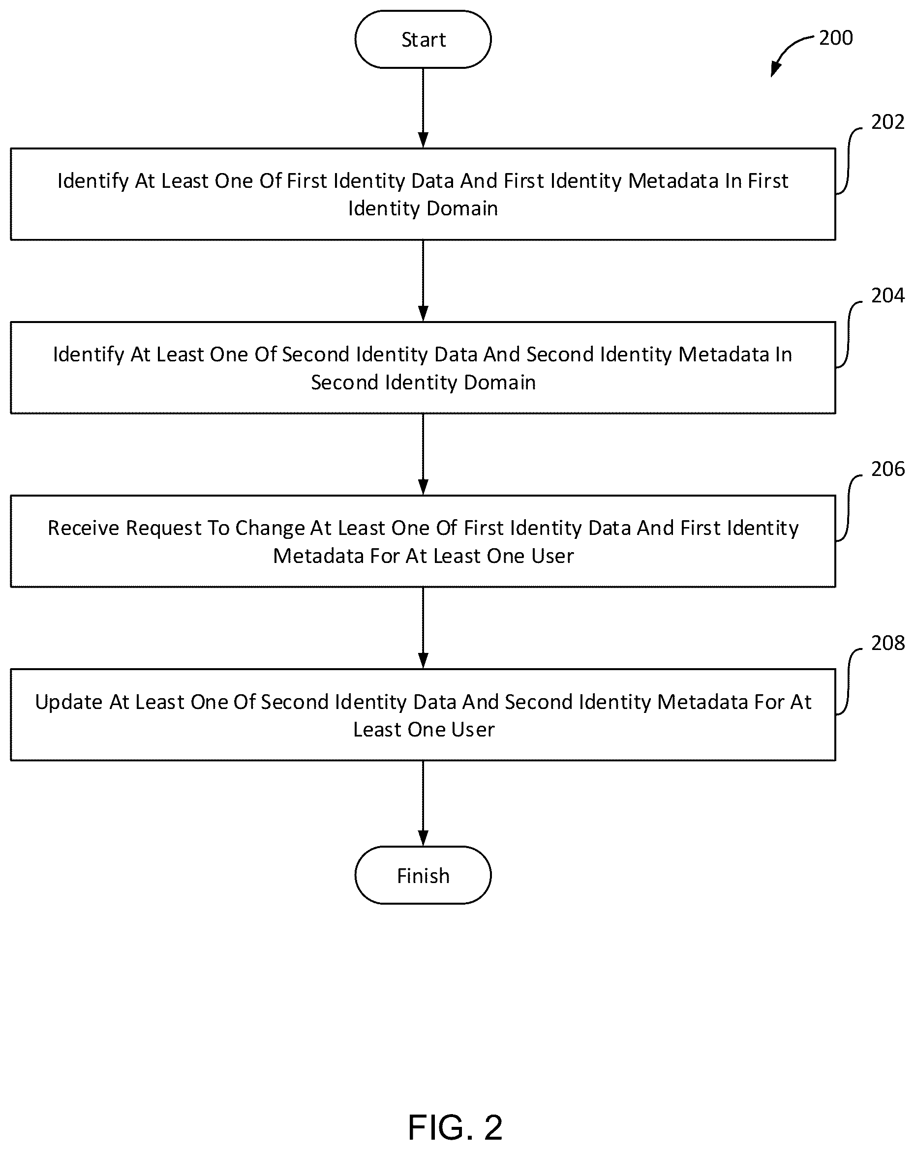 Patent US11818114 Figure 2 – Systems, methods, and storage media for synchronizing identity information across identity domains in an identity infrastructure