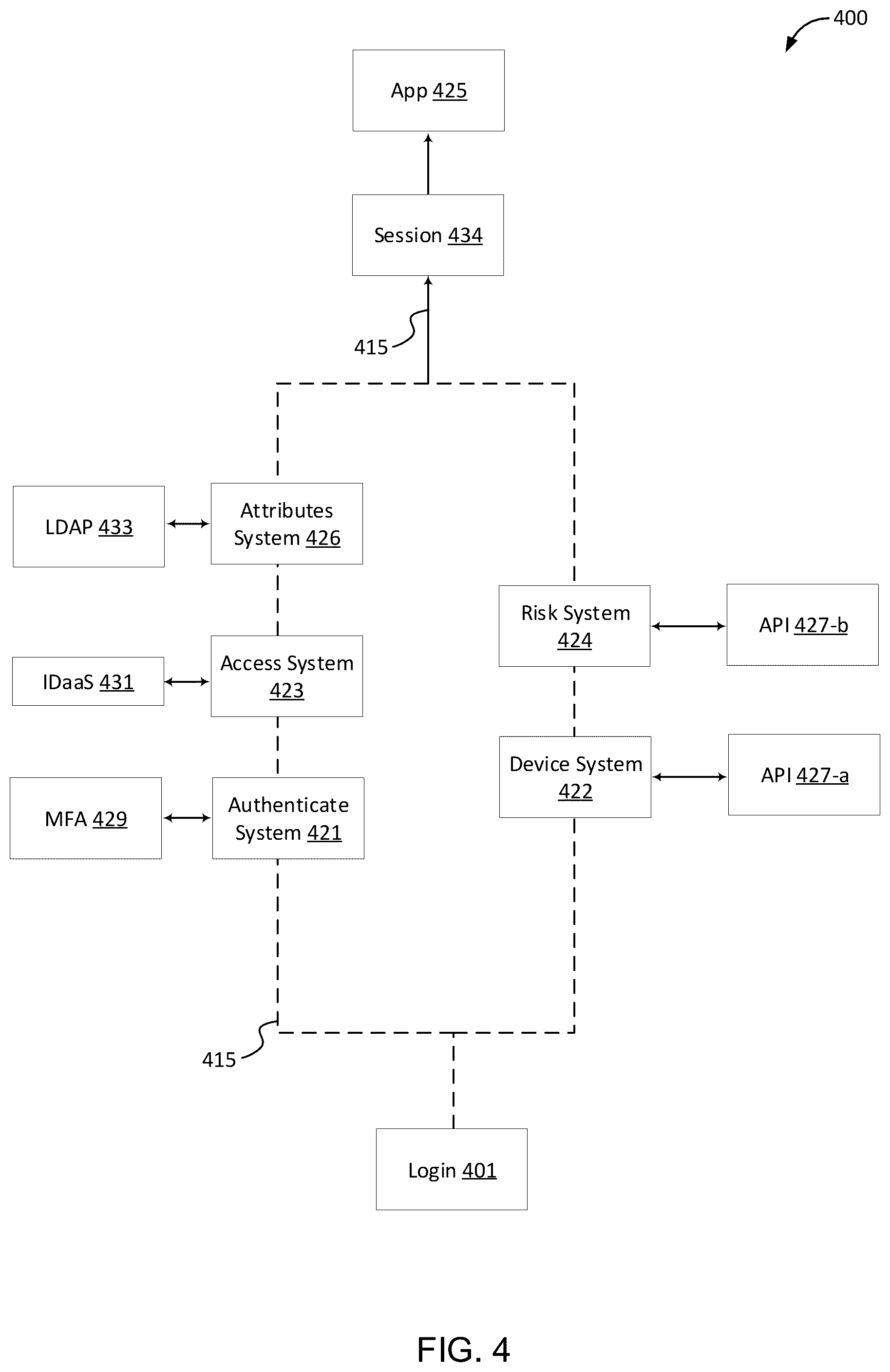 Patent US11818114 Figure 5 – Systems, methods, and storage media for synchronizing identity information across identity domains in an identity infrastructure