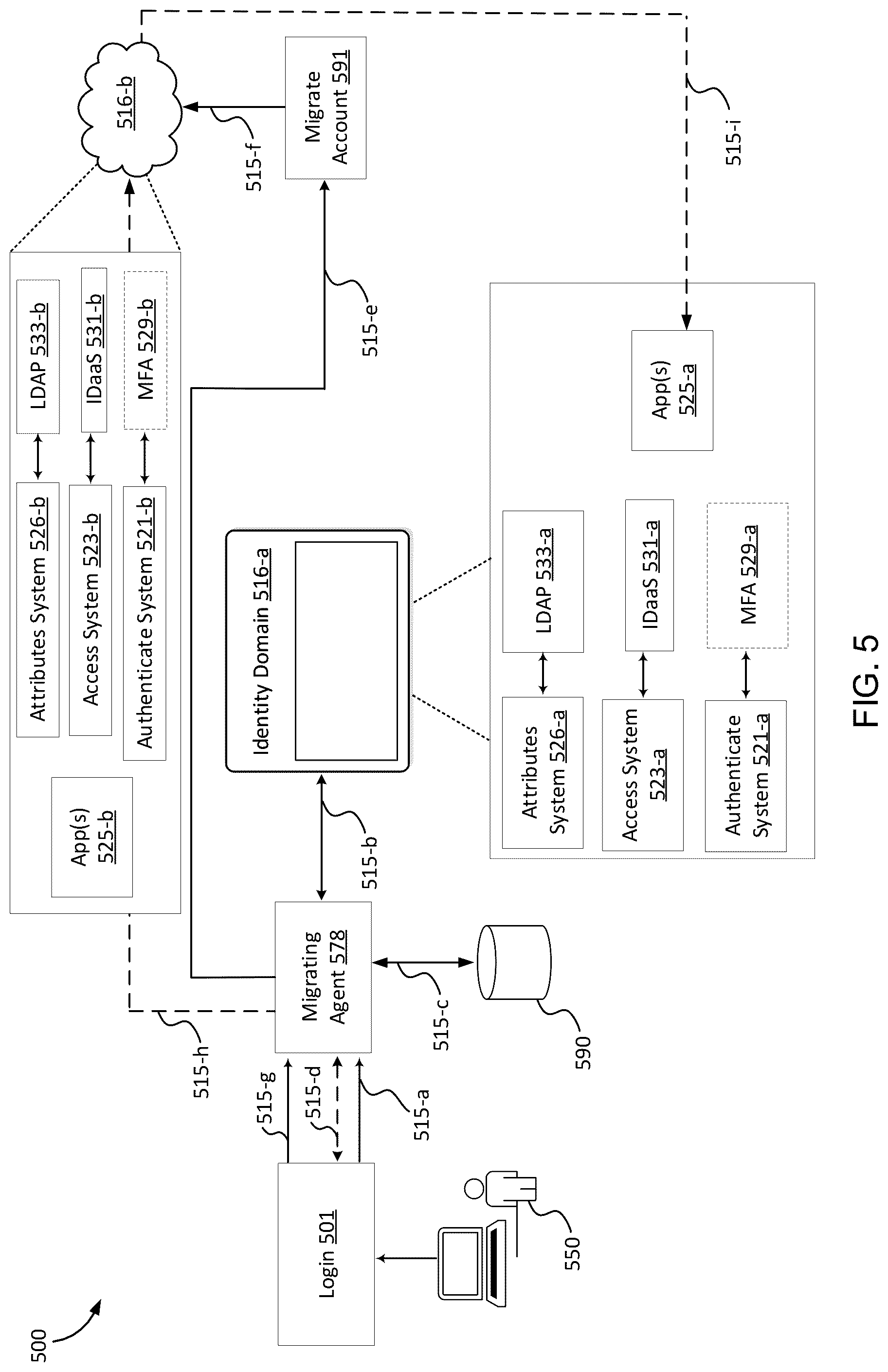 Patent US11818114 Figure 6 – Systems, methods, and storage media for synchronizing identity information across identity domains in an identity infrastructure