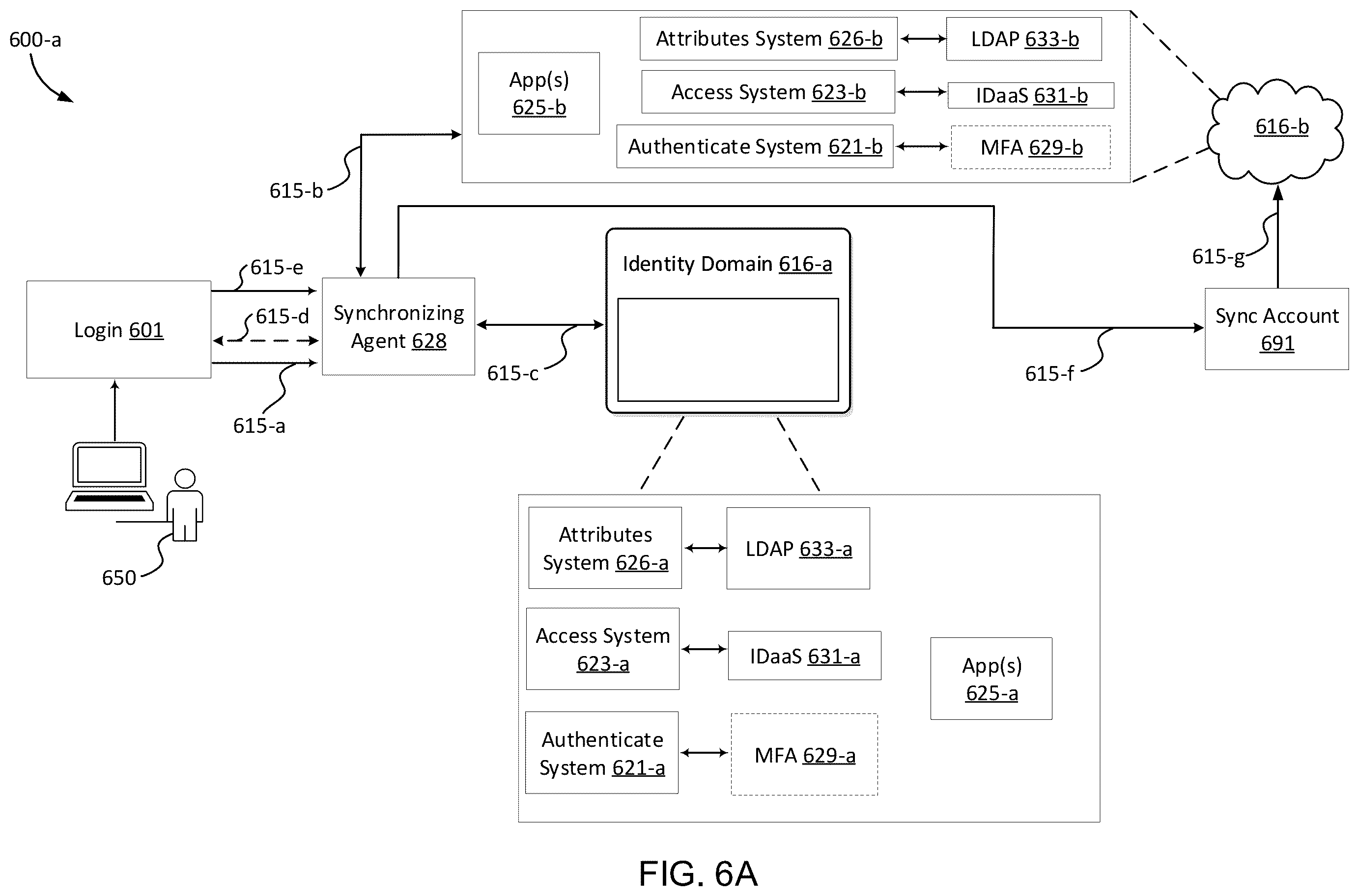 Patent US11818114 Figure 7 – Systems, methods, and storage media for synchronizing identity information across identity domains in an identity infrastructure