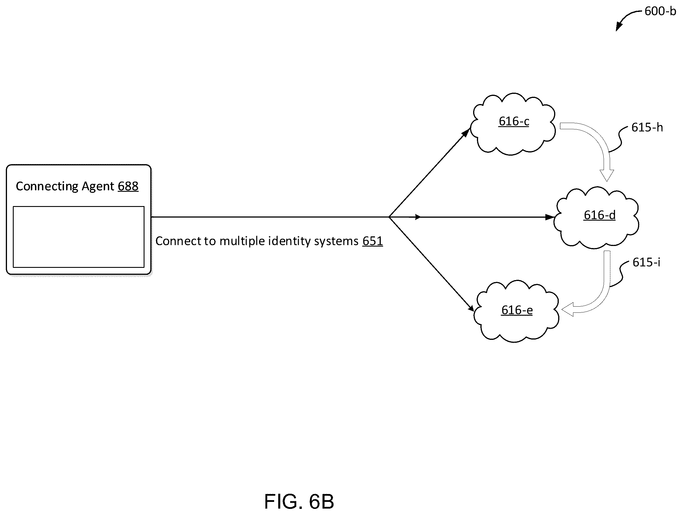 Patent US11818114 Figure 8 – Systems, methods, and storage media for synchronizing identity information across identity domains in an identity infrastructure