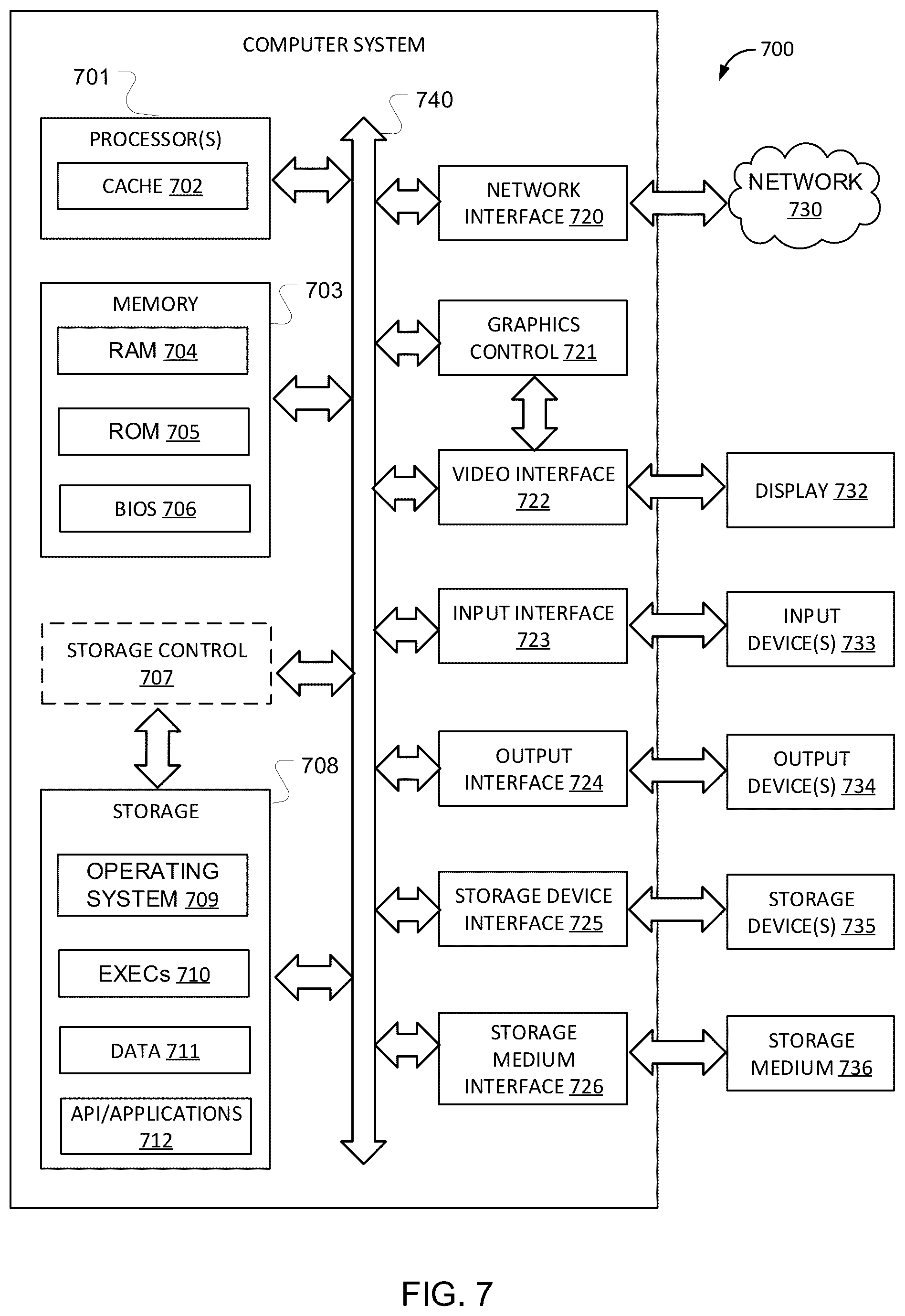 Patent US11818114 Figure 9 – Systems, methods, and storage media for synchronizing identity information across identity domains in an identity infrastructure