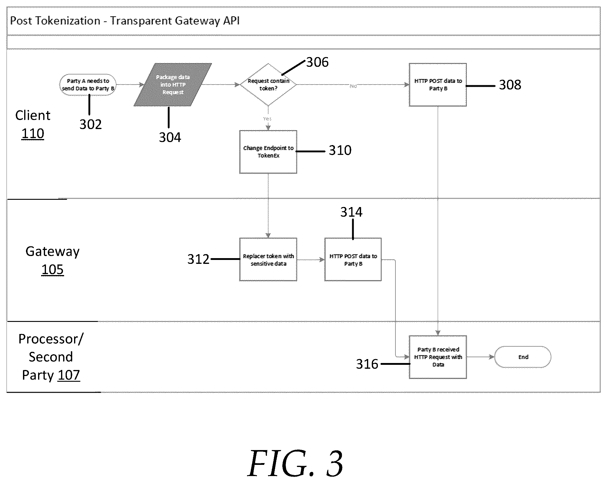 Patent US11818116 Figure 3 – Network gateway messaging systems and methods
