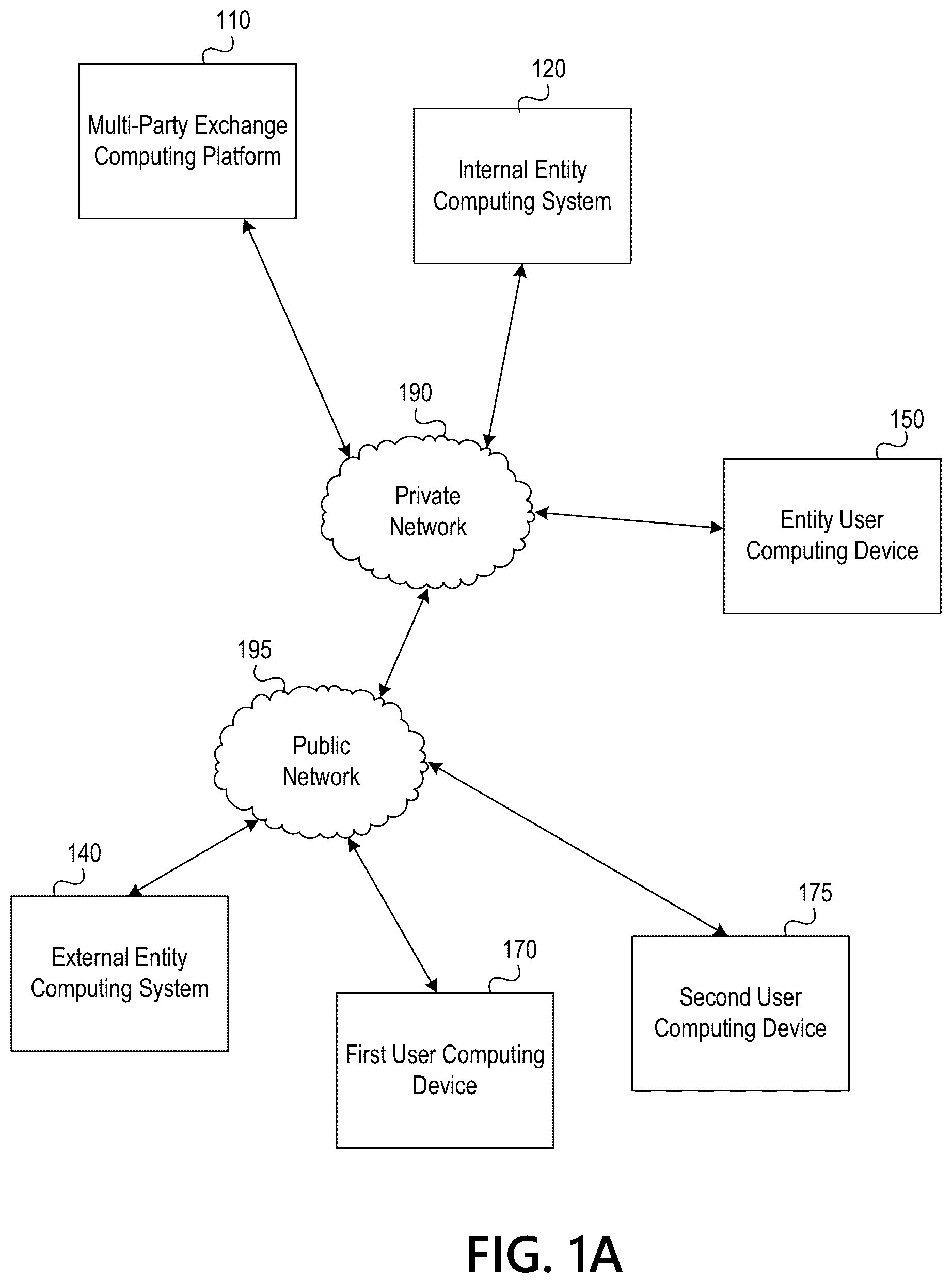 Patent US11818117 Figure 1 – Multi-party exchange platform