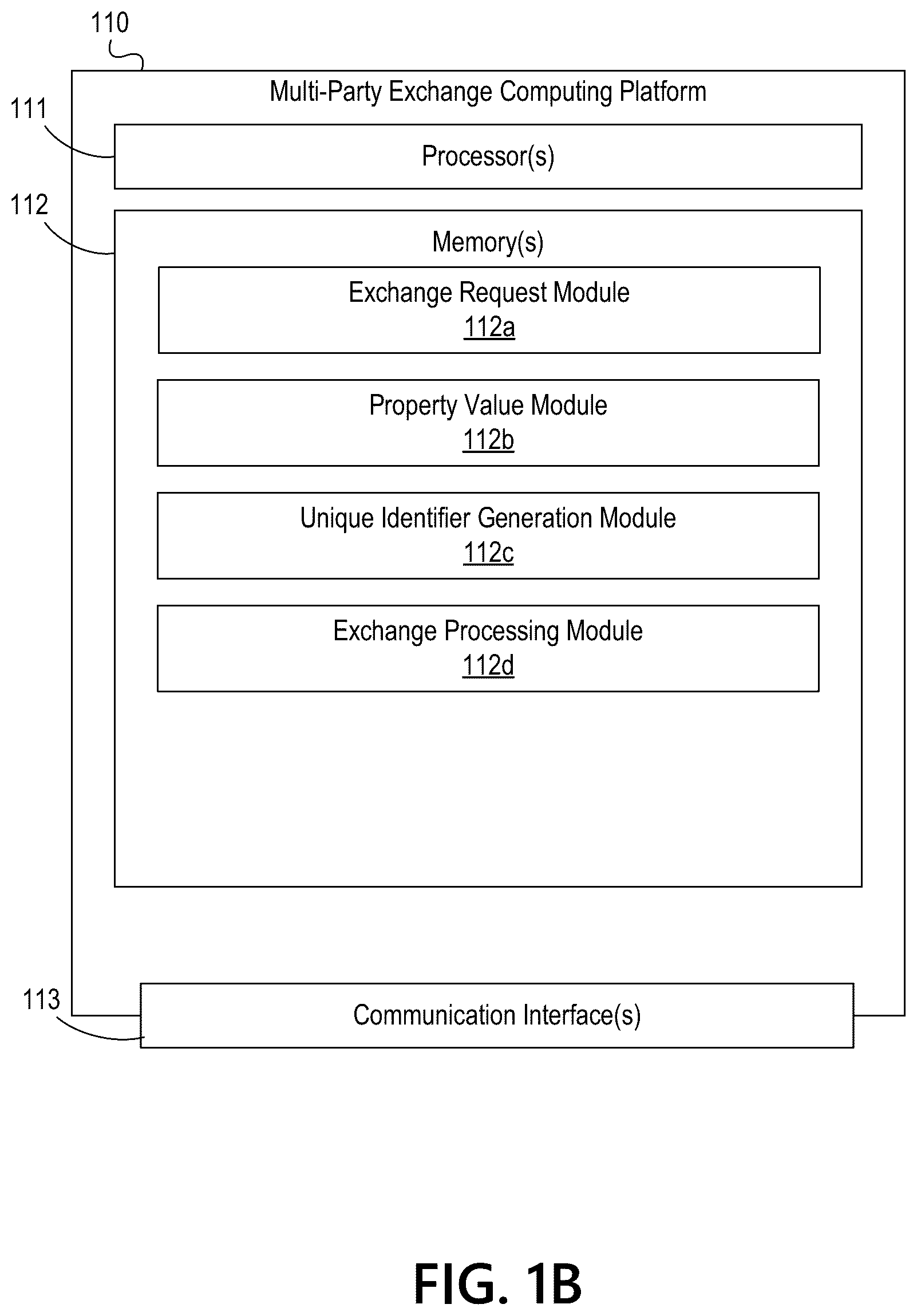 Patent US11818117 Figure 2 – Multi-party exchange platform
