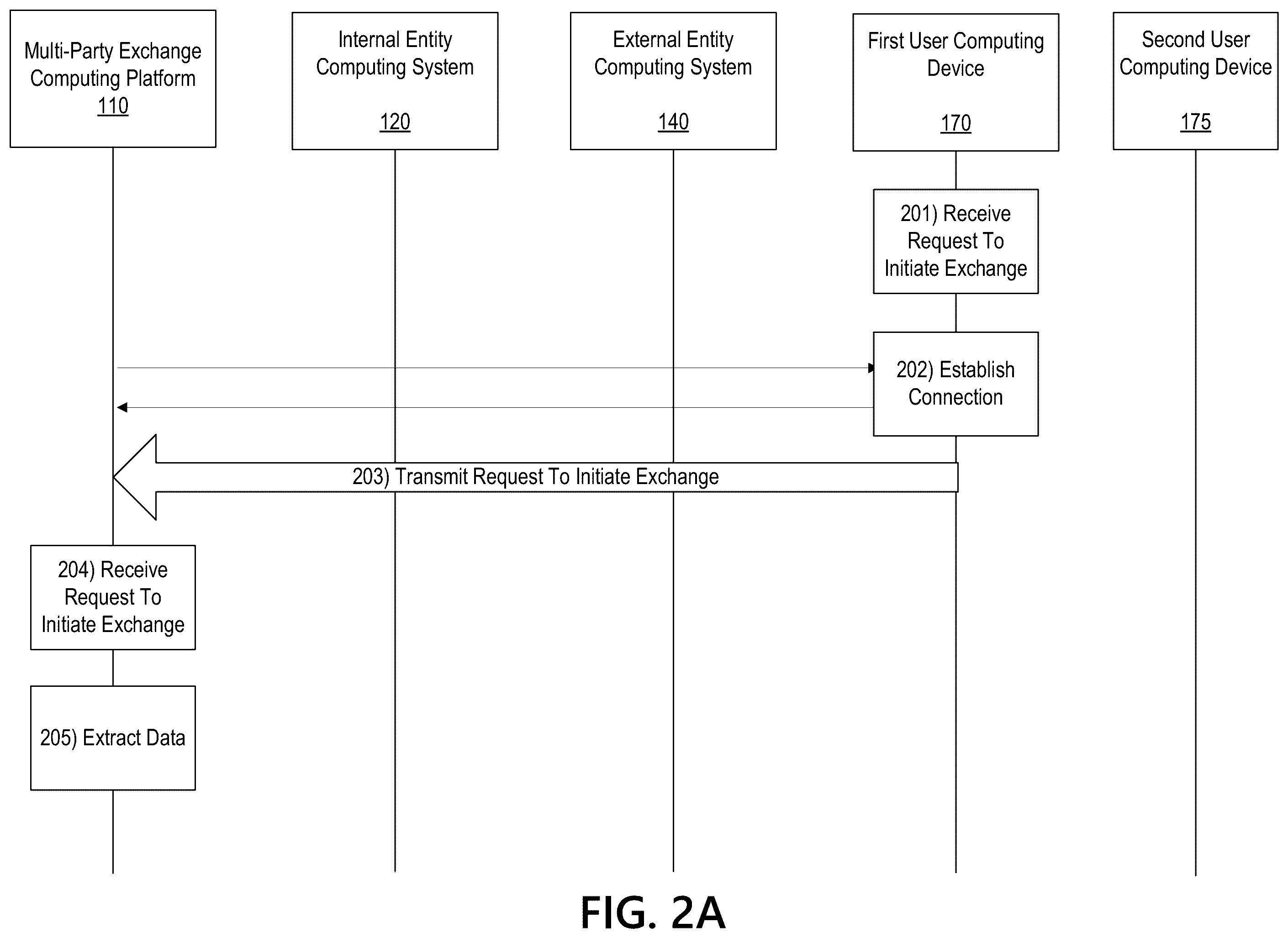Patent US11818117 Figure 3 – Multi-party exchange platform