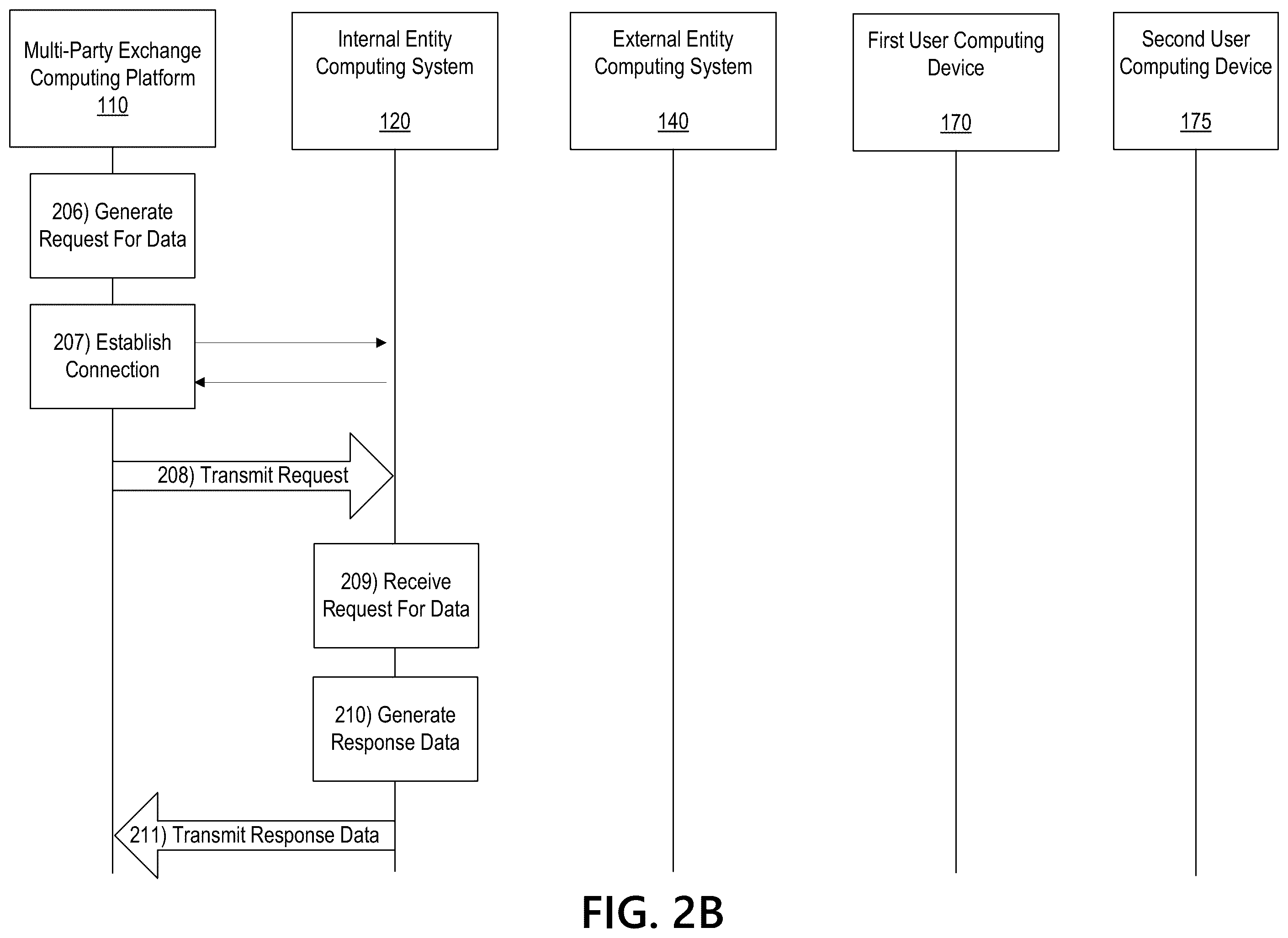 Patent US11818117 Figure 4 – Multi-party exchange platform