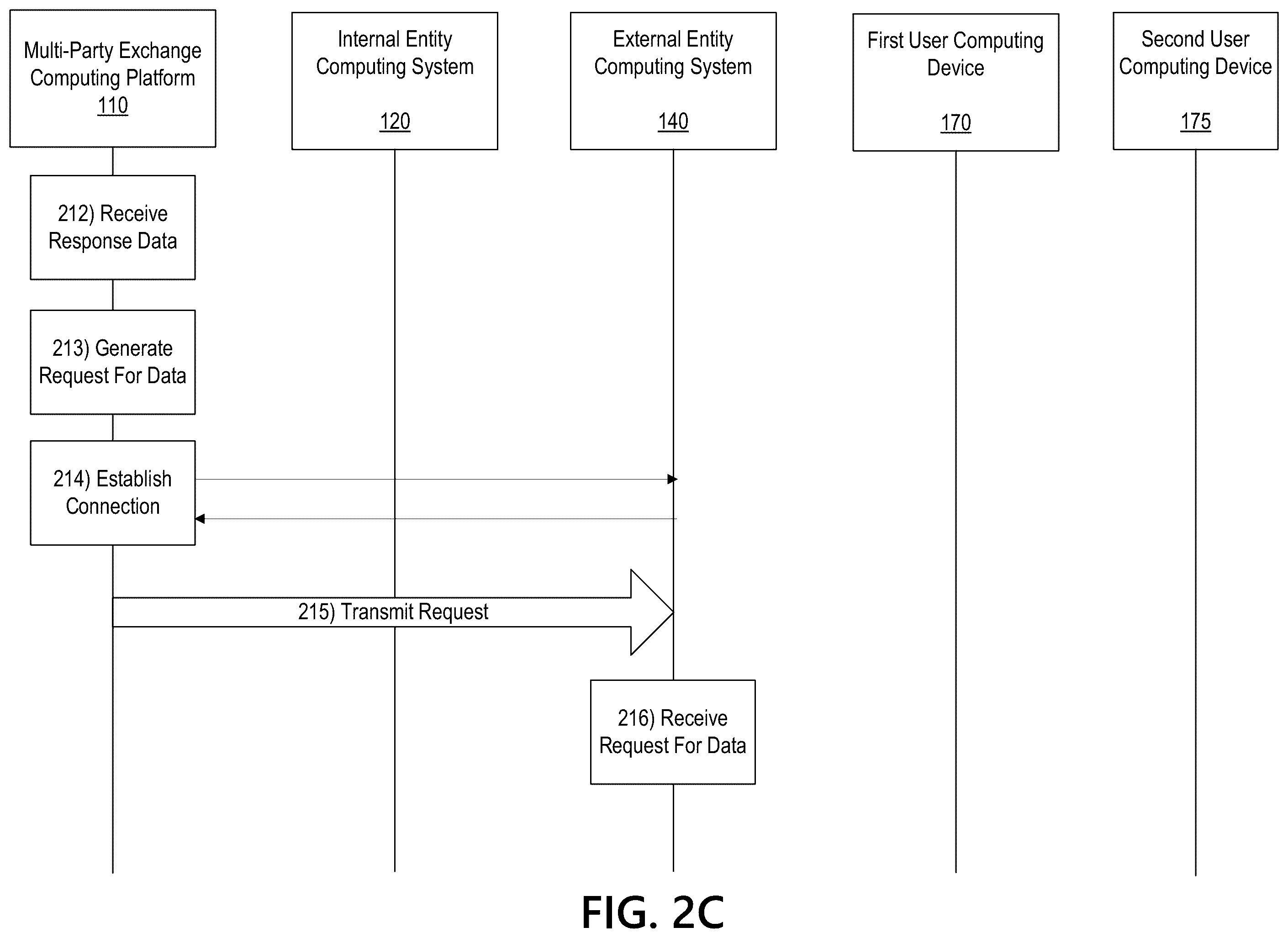 Patent US11818117 Figure 5 – Multi-party exchange platform