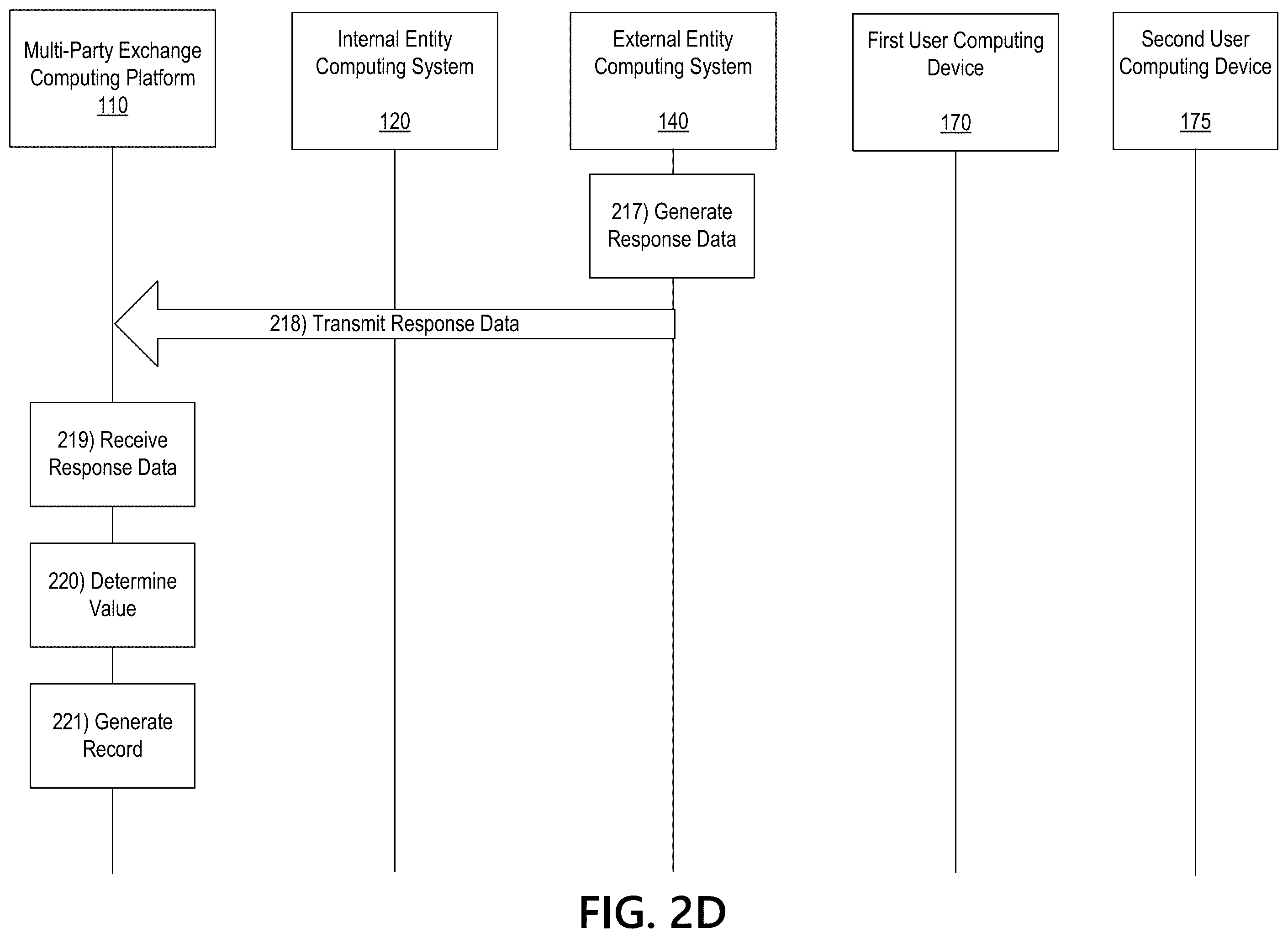 Patent US11818117 Figure 6 – Multi-party exchange platform