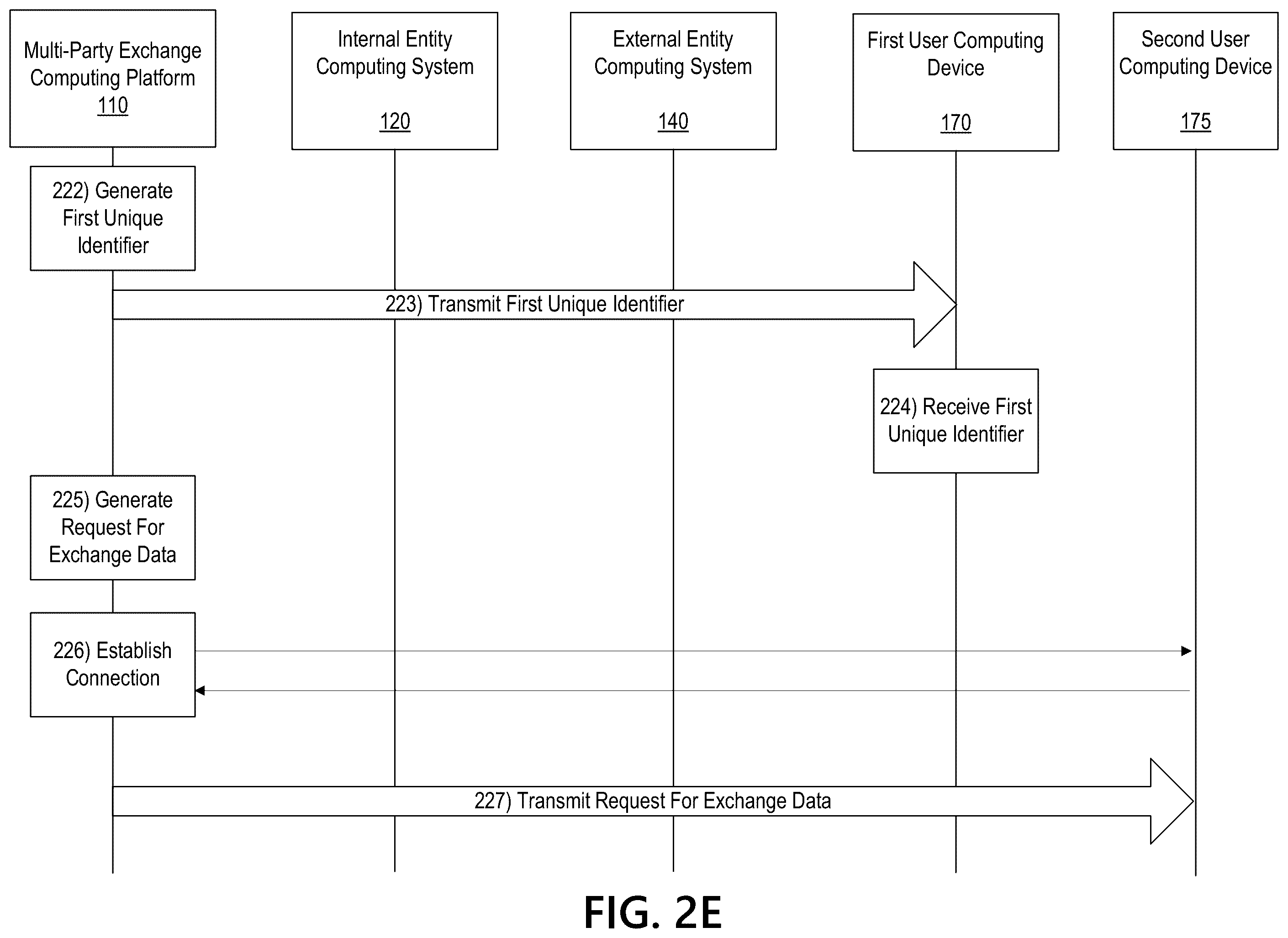 Patent US11818117 Figure 7 – Multi-party exchange platform