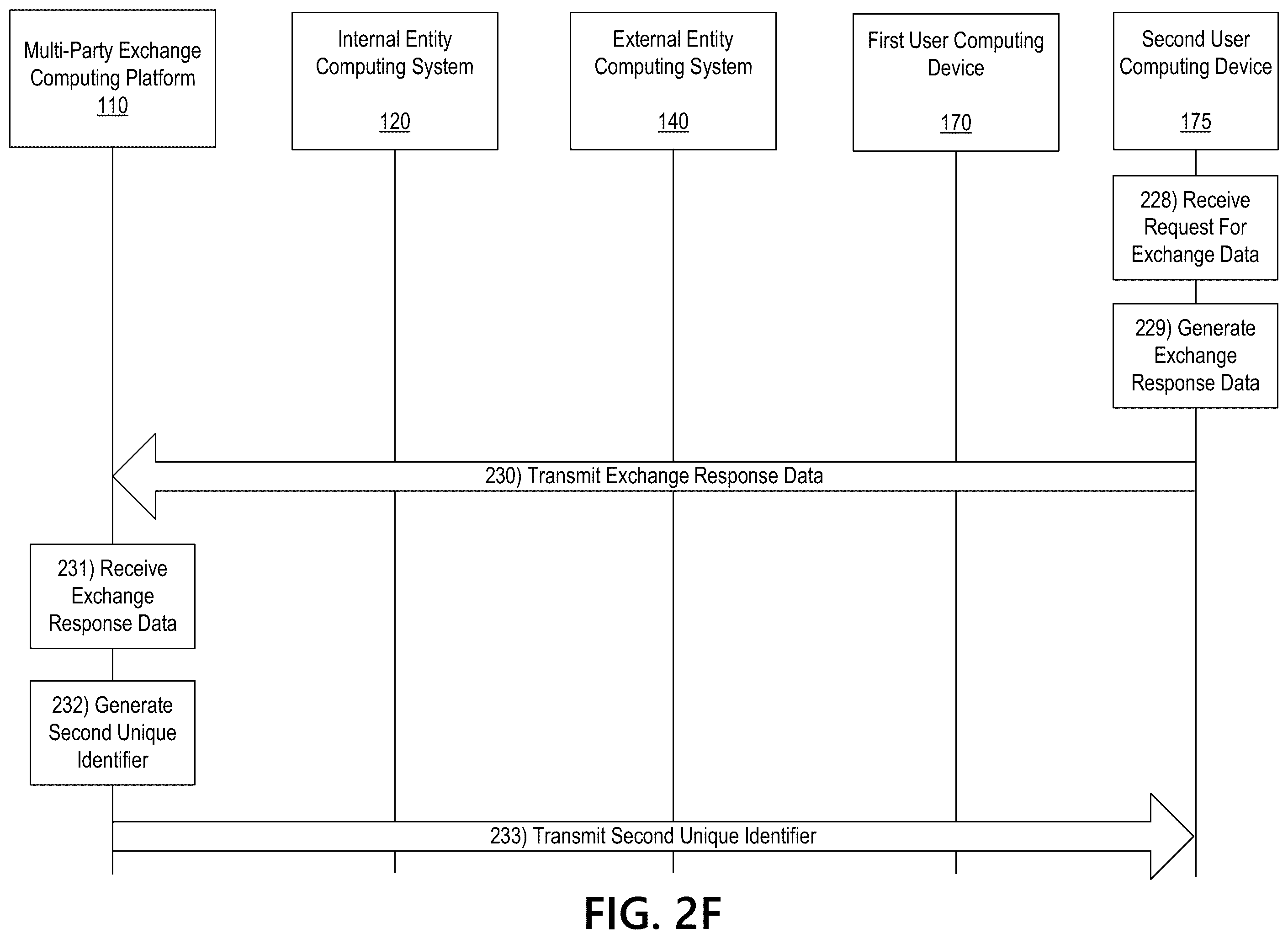 Patent US11818117 Figure 8 – Multi-party exchange platform