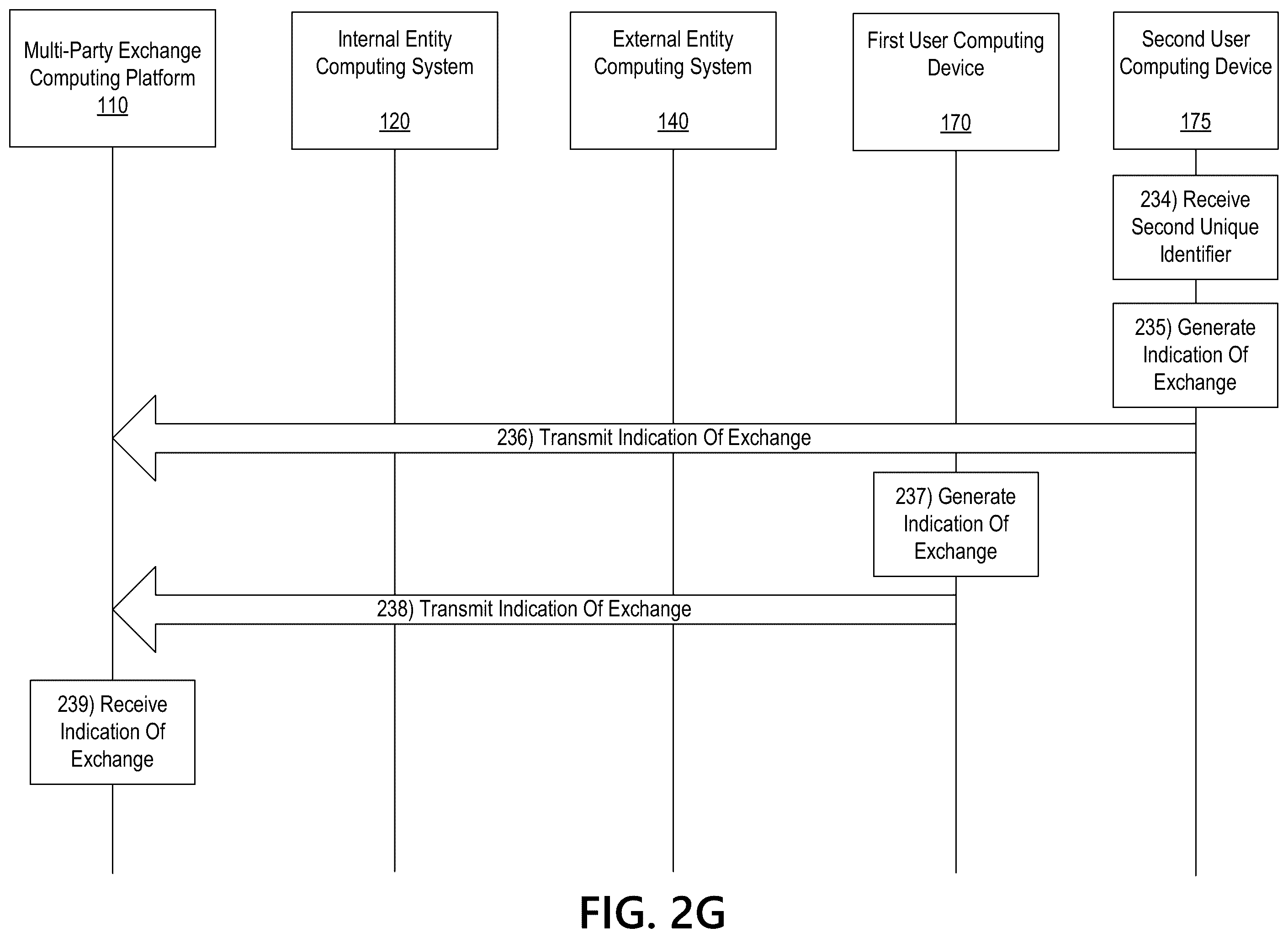 Patent US11818117 Figure 9 – Multi-party exchange platform