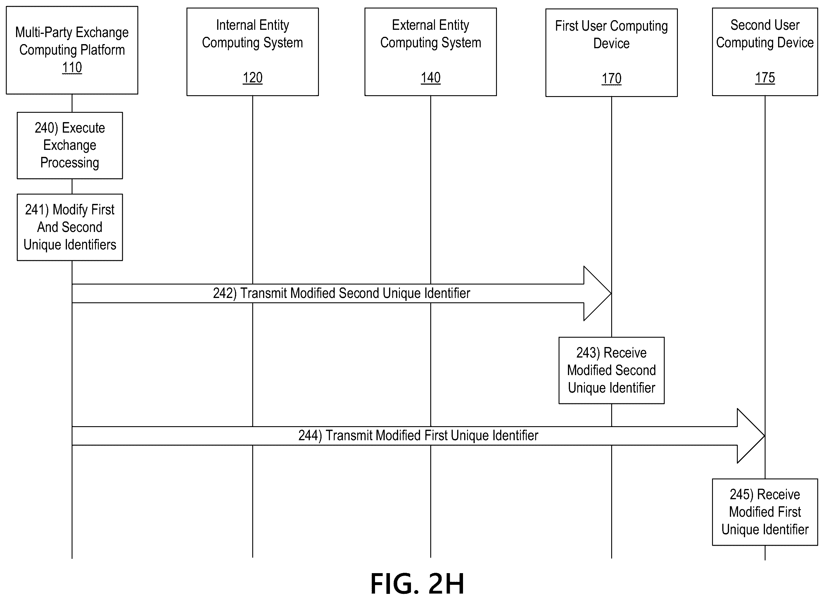 Patent US11818117 Figure 10 – Multi-party exchange platform