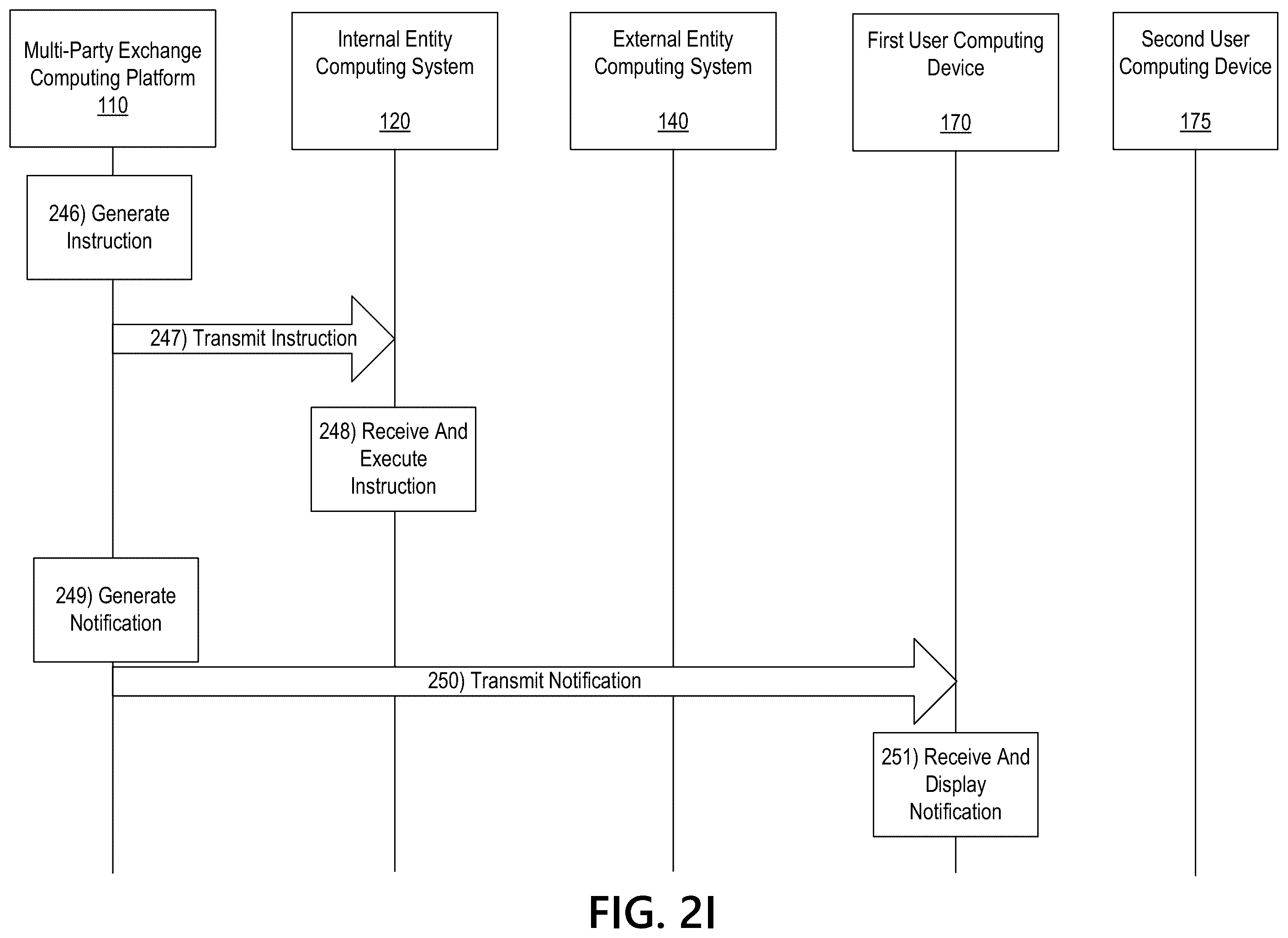 Patent US11818117 Figure 11 – Multi-party exchange platform