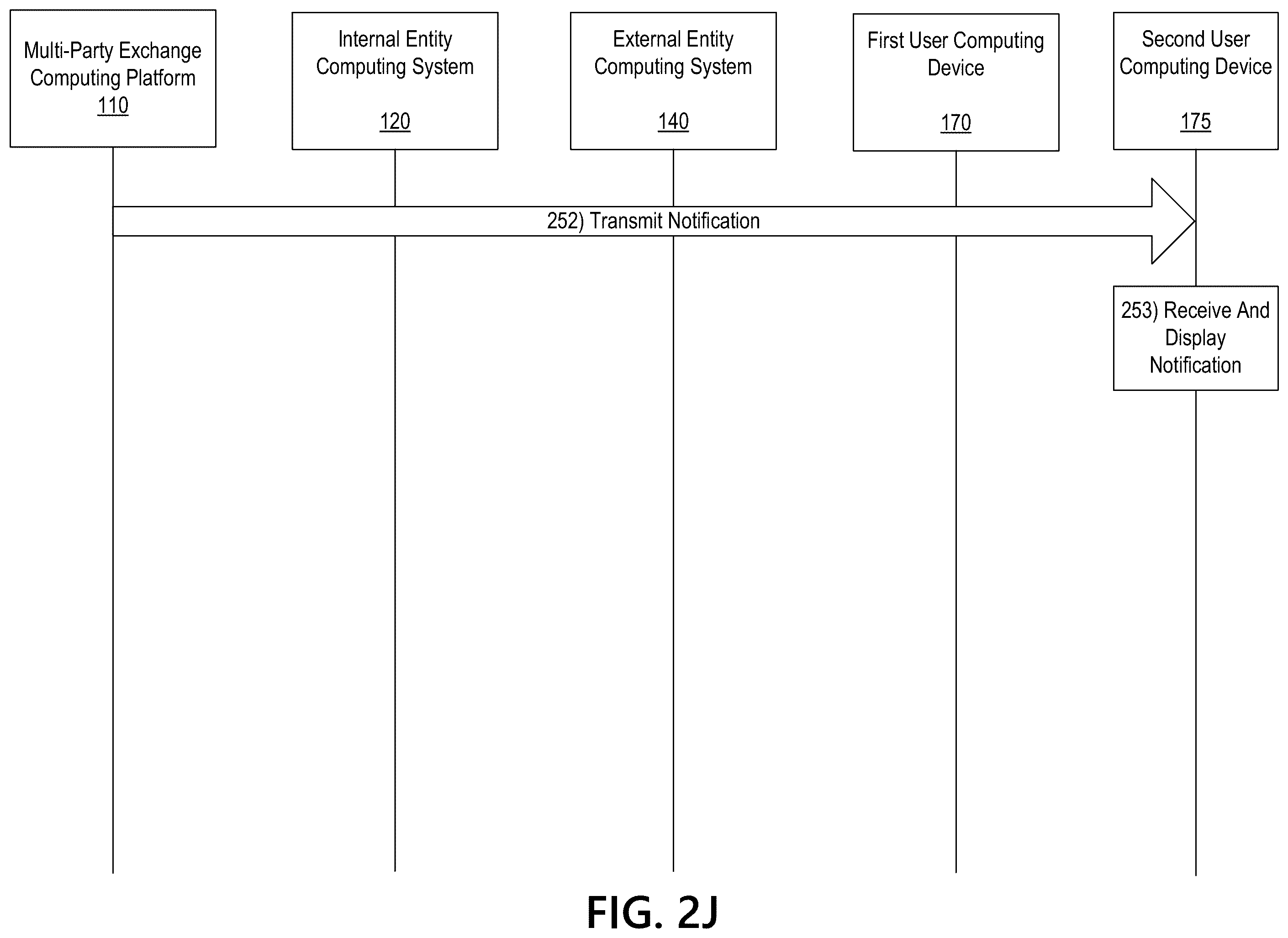 Patent US11818117 Figure 12 – Multi-party exchange platform