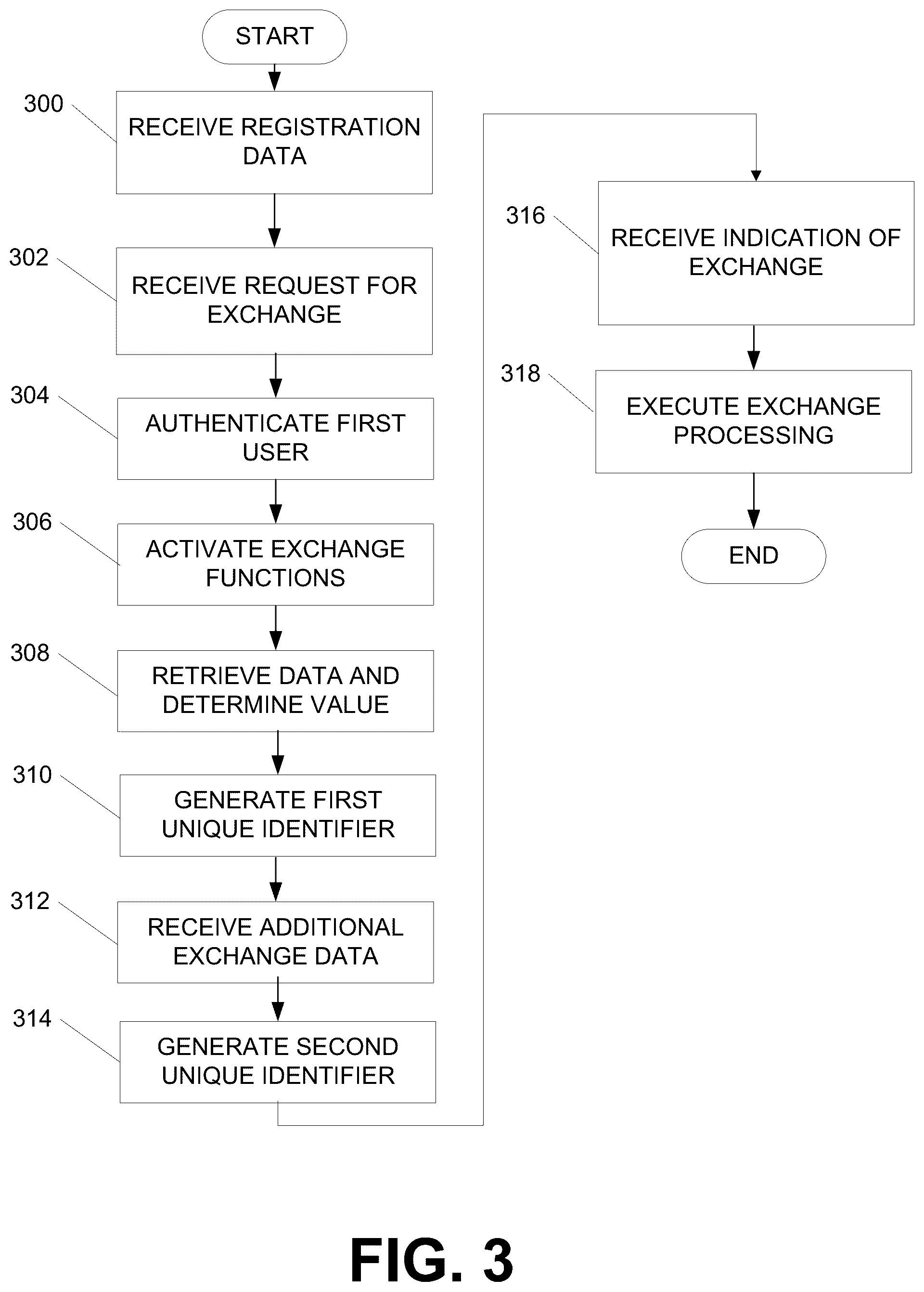 Patent US11818117 Figure 13 – Multi-party exchange platform