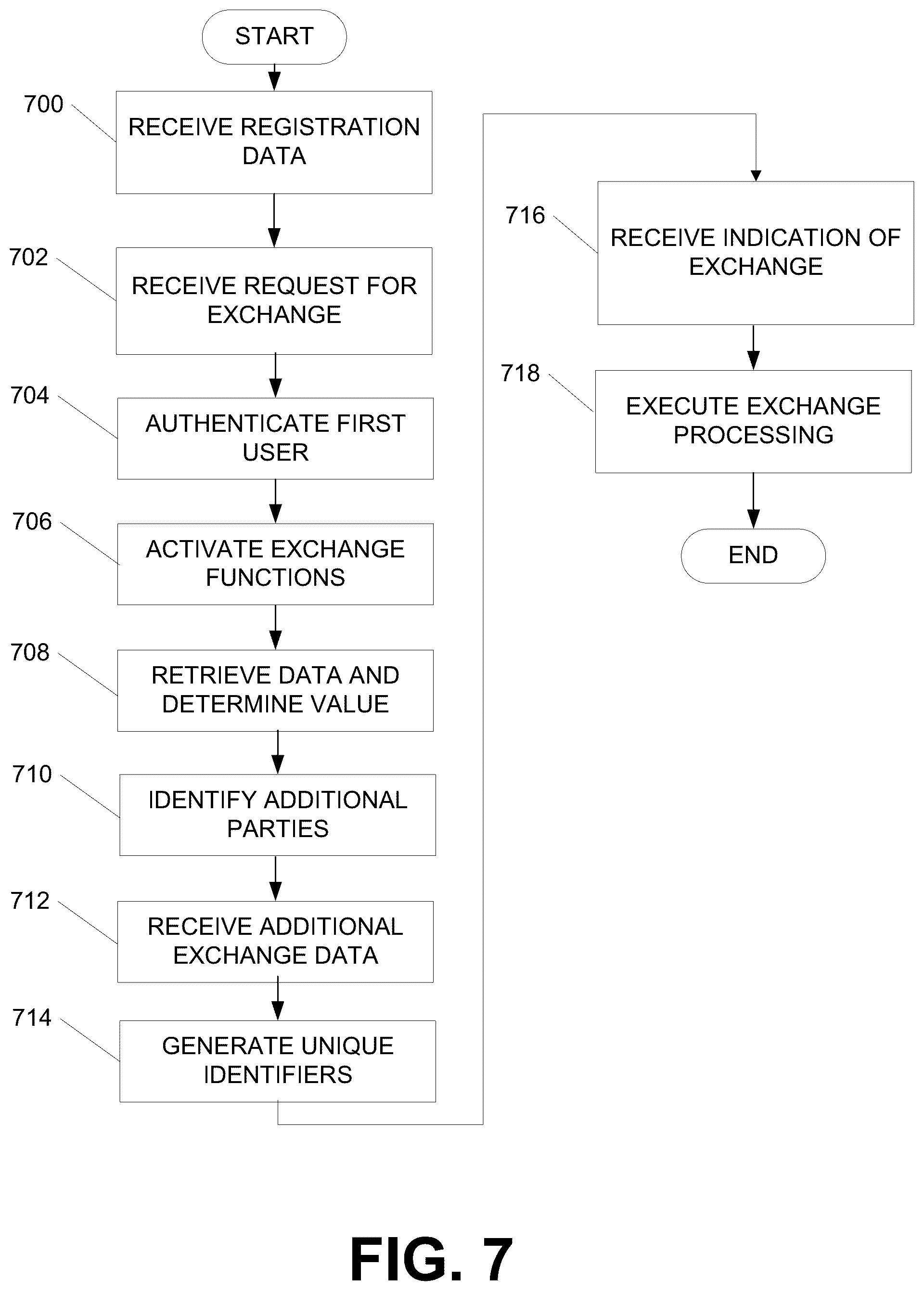 Patent US11818117 Figure 16 – Multi-party exchange platform