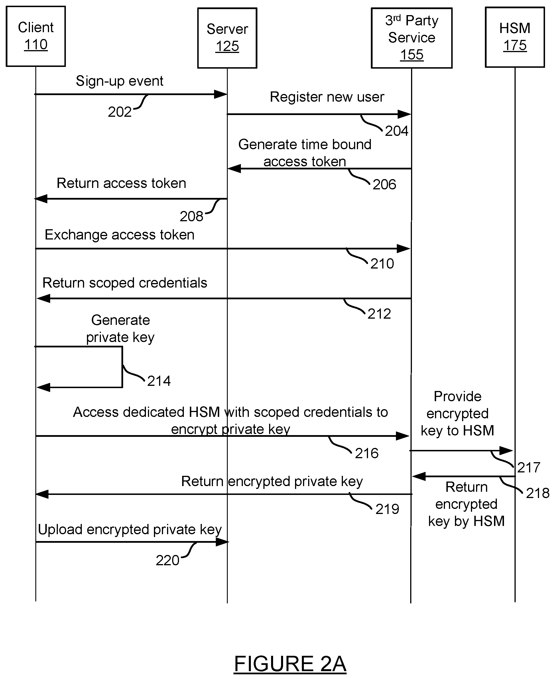 Patent US11818120 Figure 2 – Non-custodial tool for building decentralized computer applications