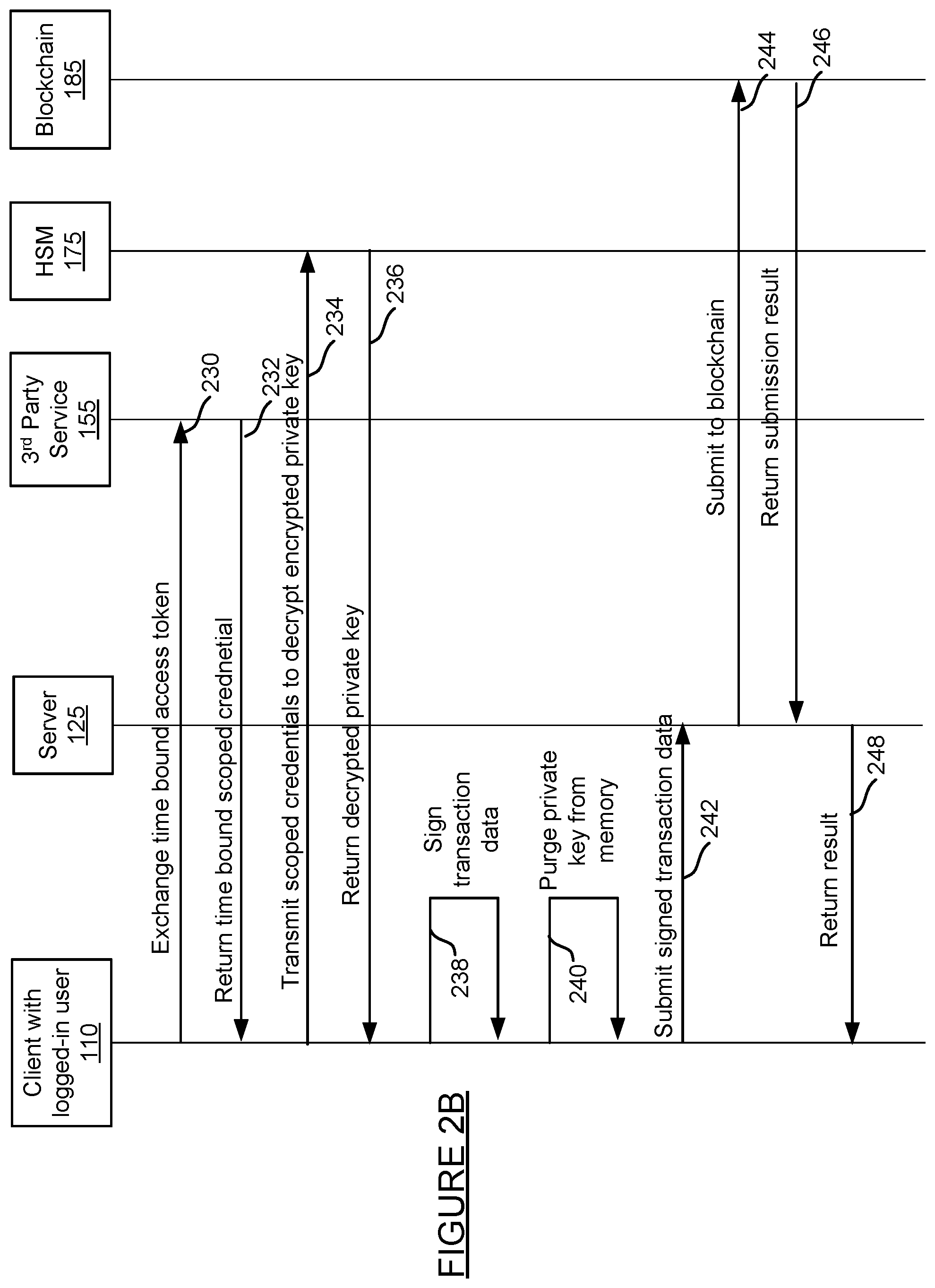 Patent US11818120 Figure 3 – Non-custodial tool for building decentralized computer applications