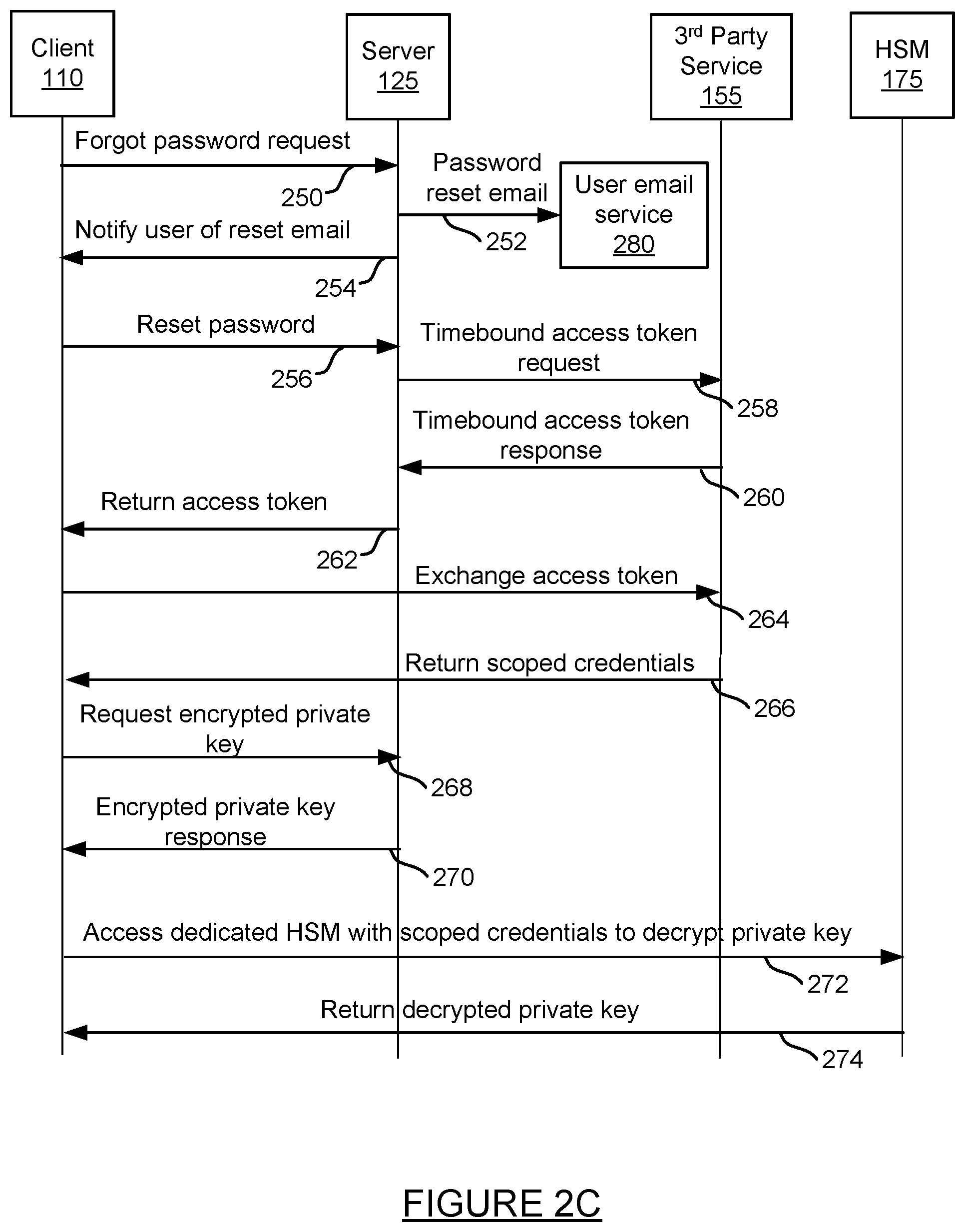 Patent US11818120 Figure 4 – Non-custodial tool for building decentralized computer applications