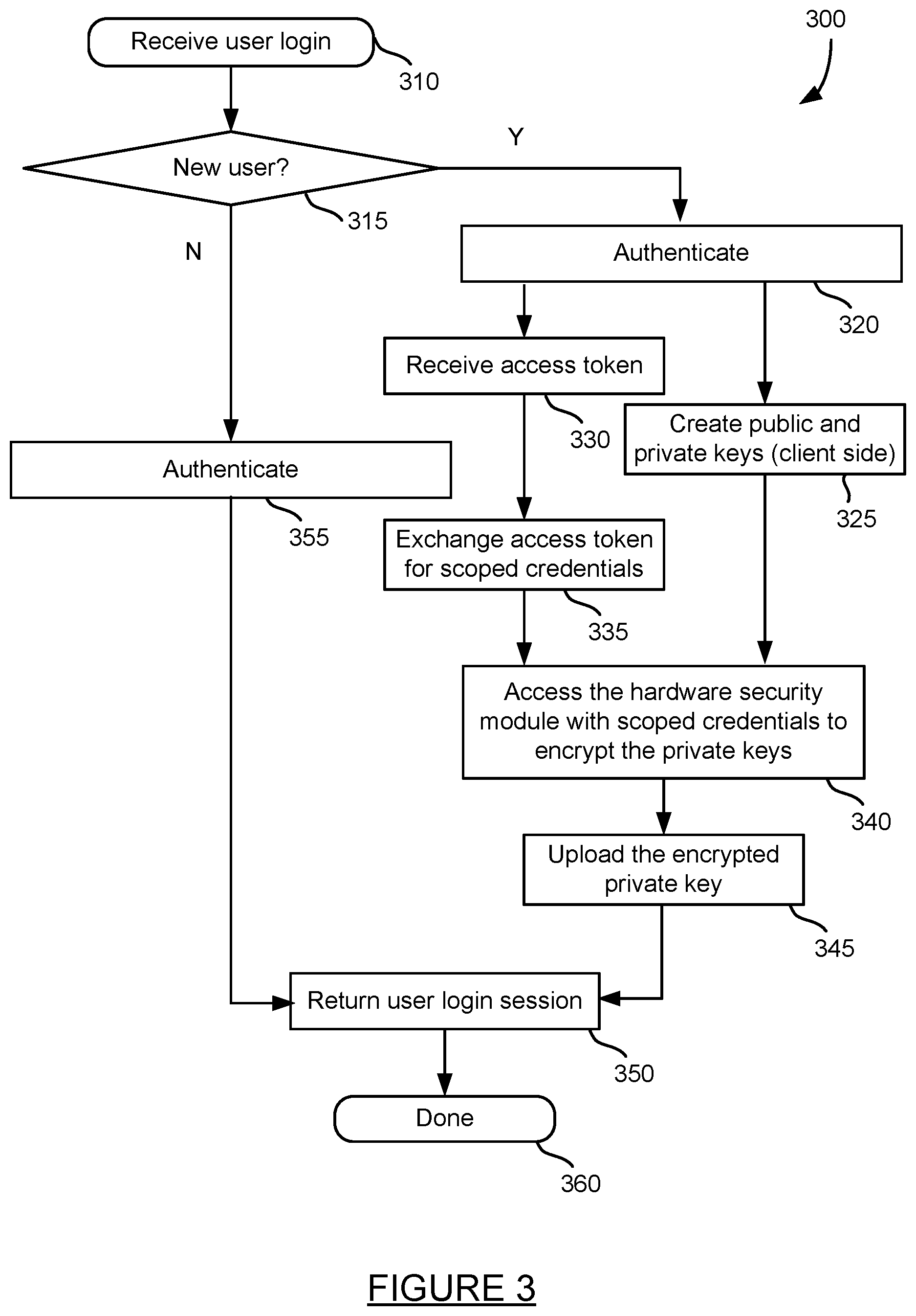 Patent US11818120 Figure 5 – Non-custodial tool for building decentralized computer applications