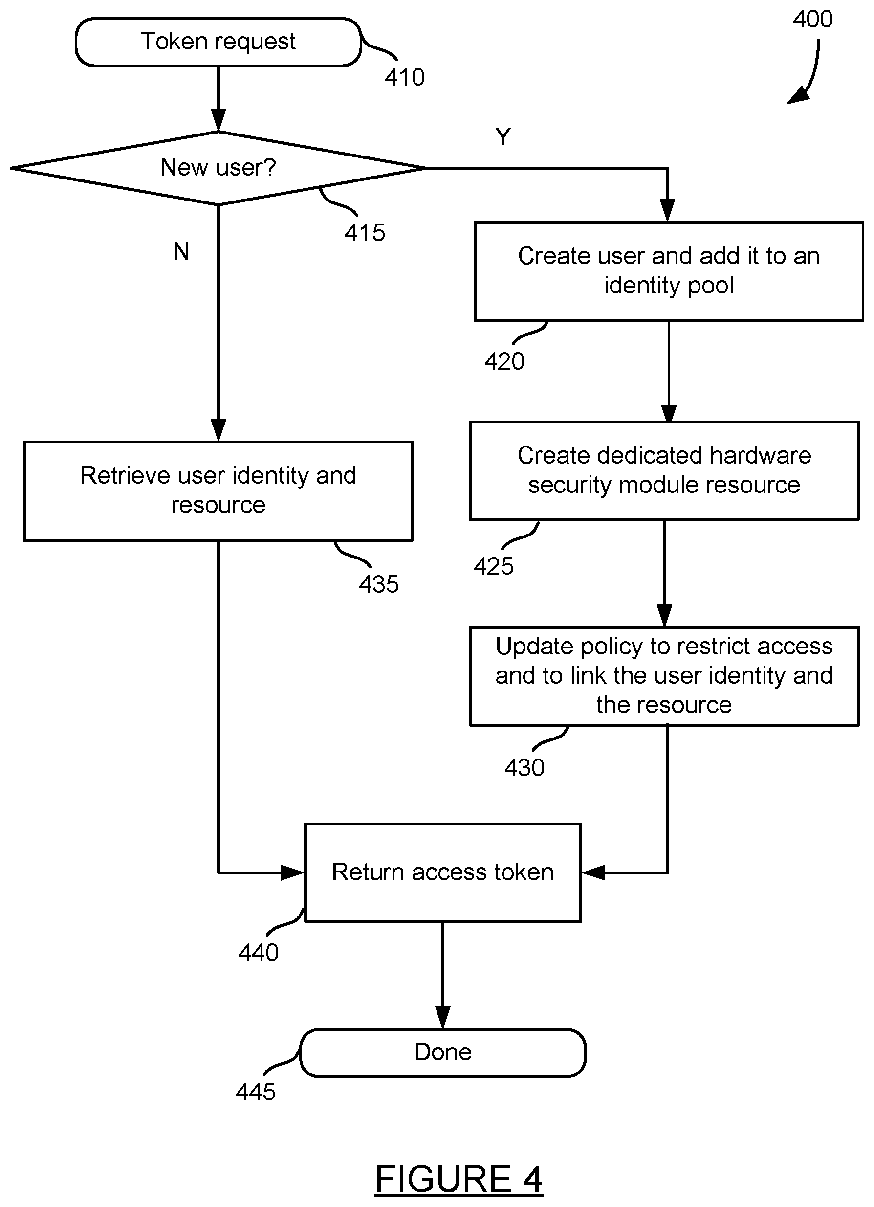 Patent US11818120 Figure 6 – Non-custodial tool for building decentralized computer applications