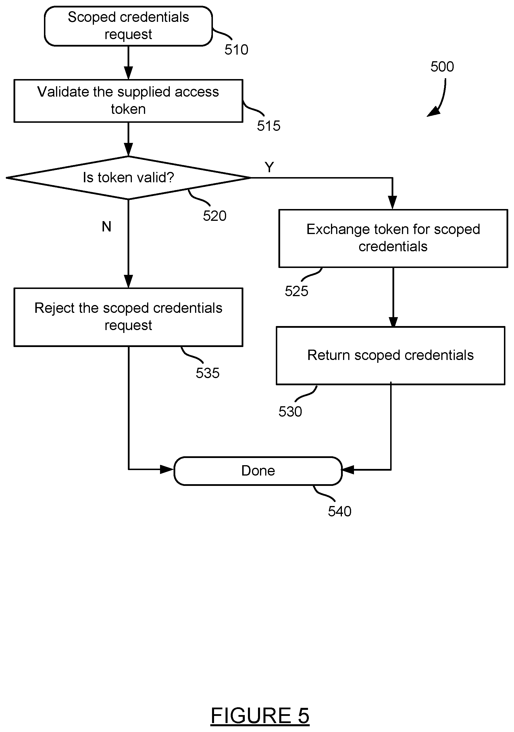 Patent US11818120 Figure 7 – Non-custodial tool for building decentralized computer applications