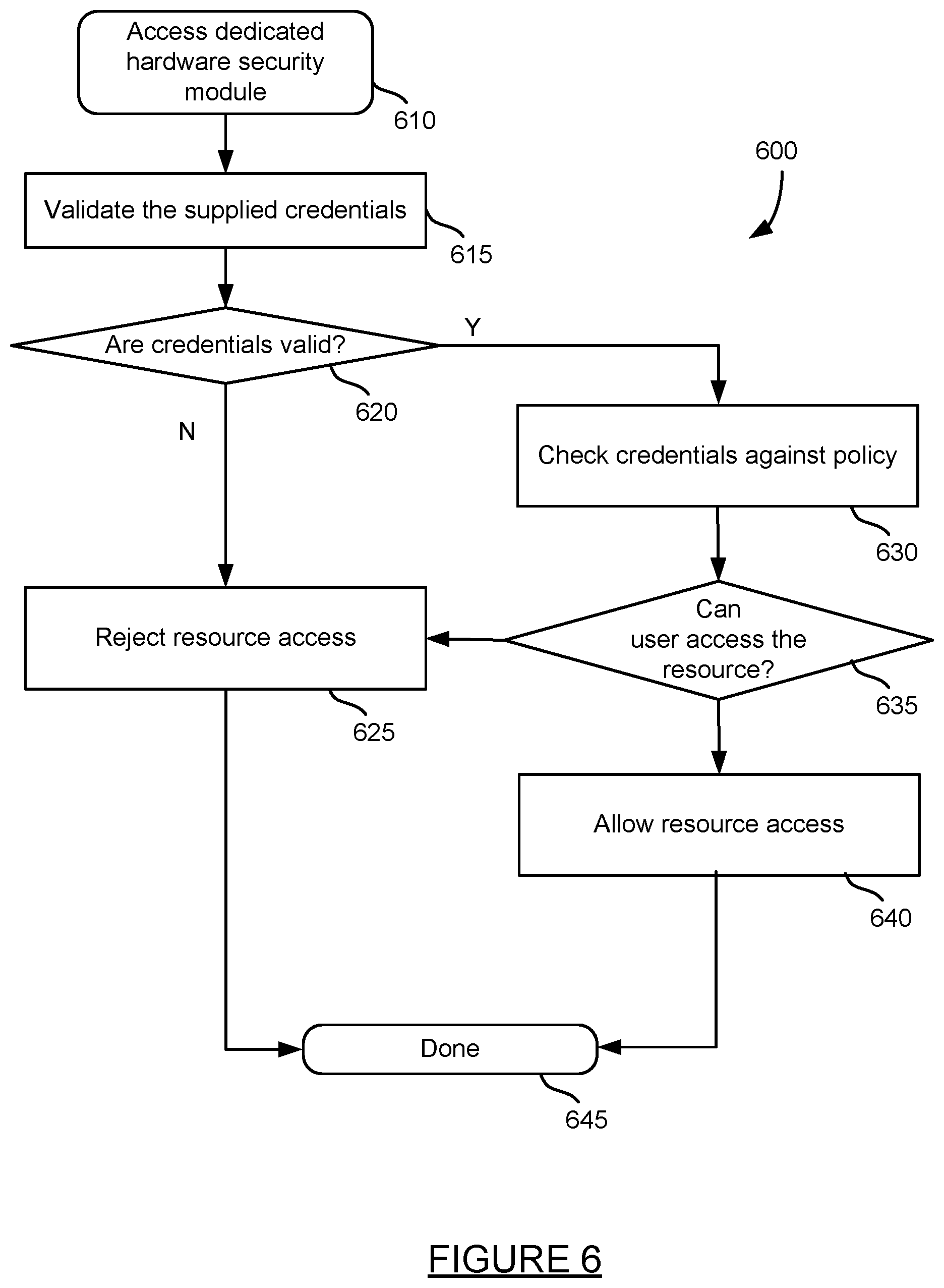 Patent US11818120 Figure 8 – Non-custodial tool for building decentralized computer applications
