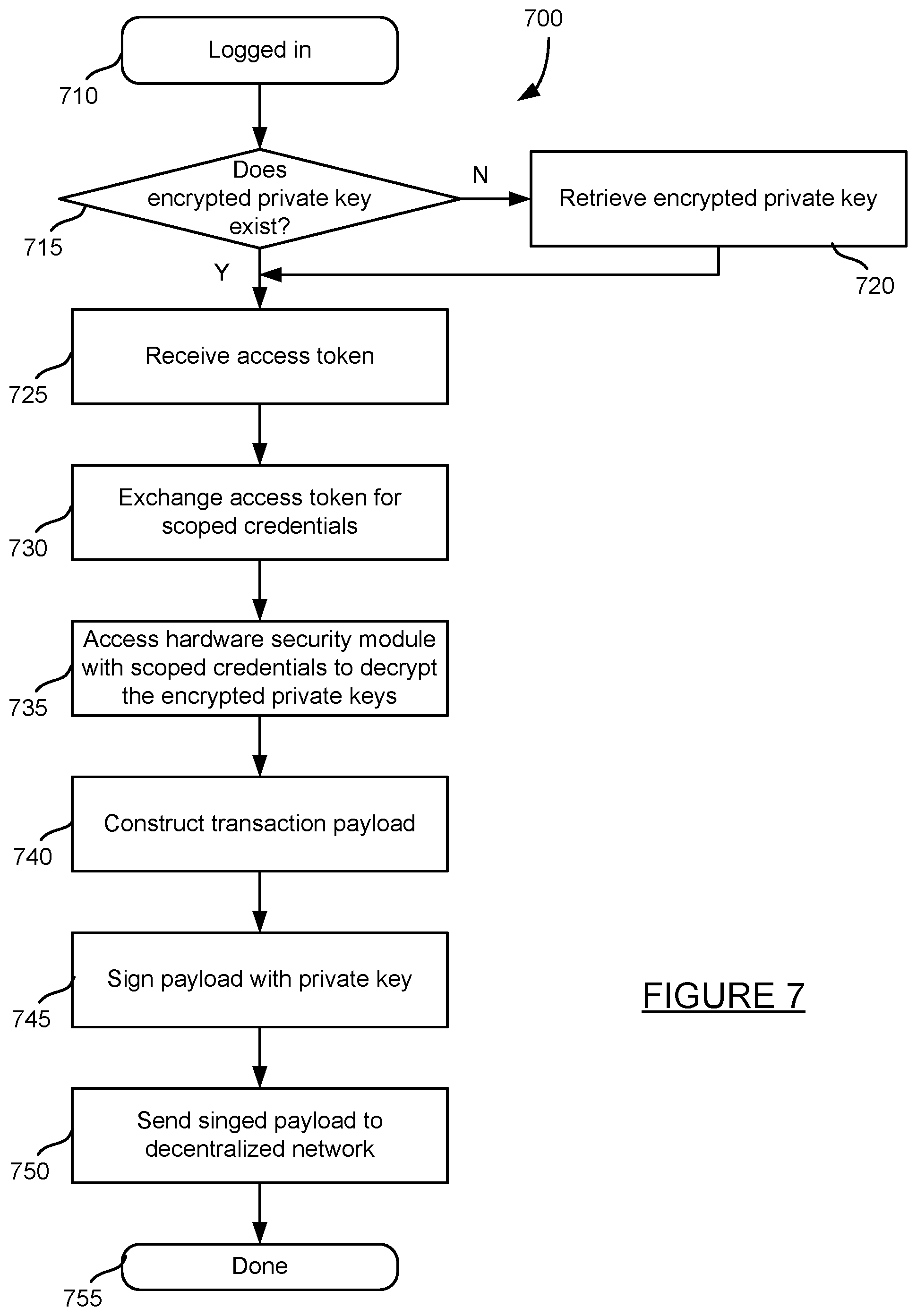 Patent US11818120 Figure 9 – Non-custodial tool for building decentralized computer applications