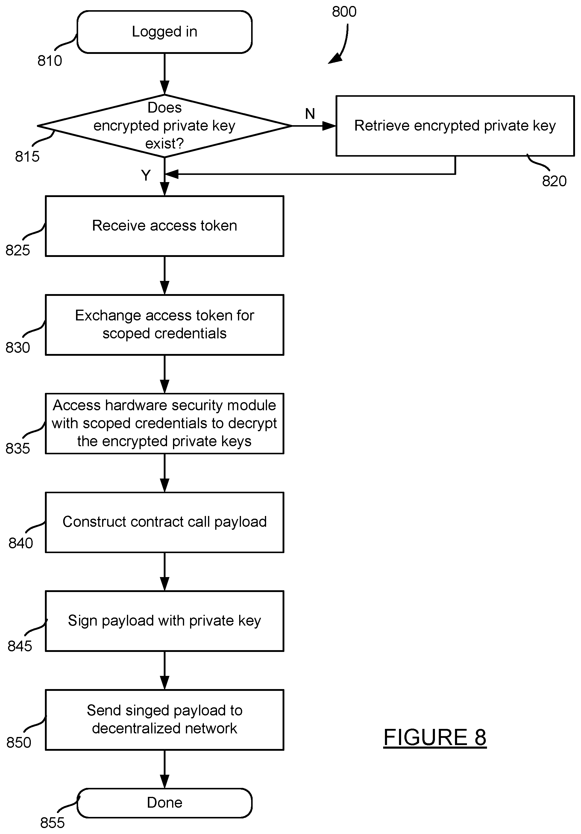 Patent US11818120 Figure 10 – Non-custodial tool for building decentralized computer applications