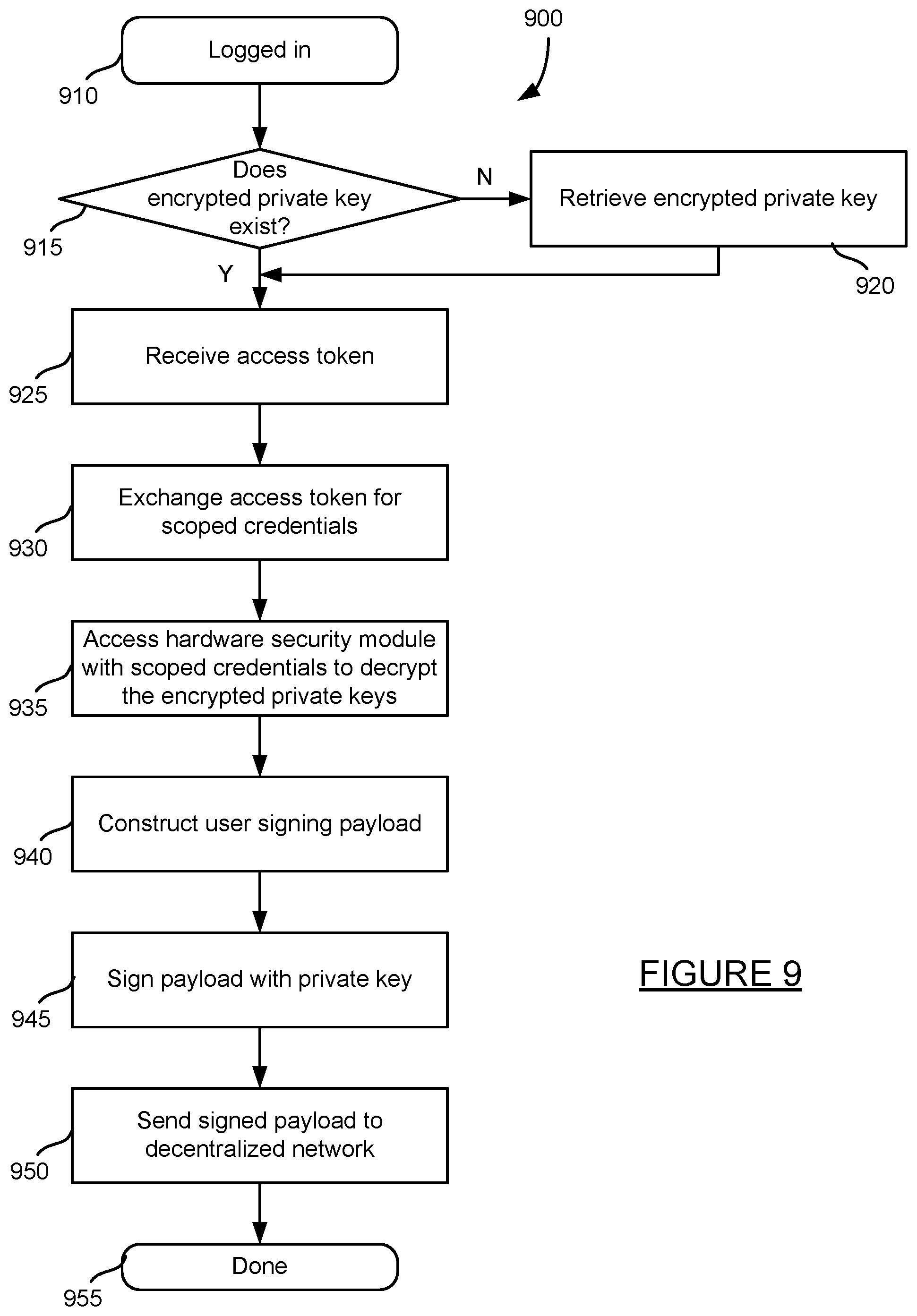 Patent US11818120 Figure 11 – Non-custodial tool for building decentralized computer applications