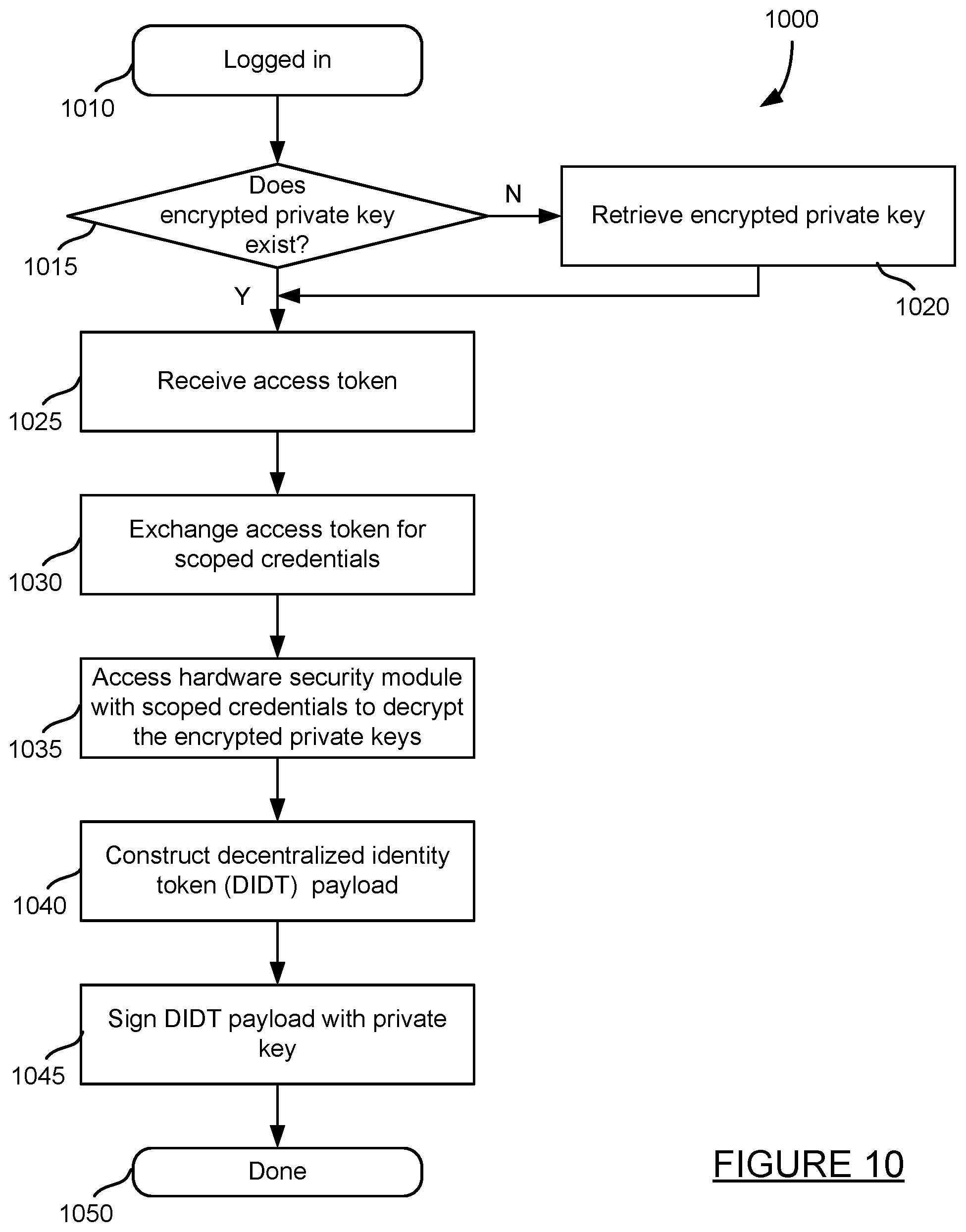 Patent US11818120 Figure 12 – Non-custodial tool for building decentralized computer applications