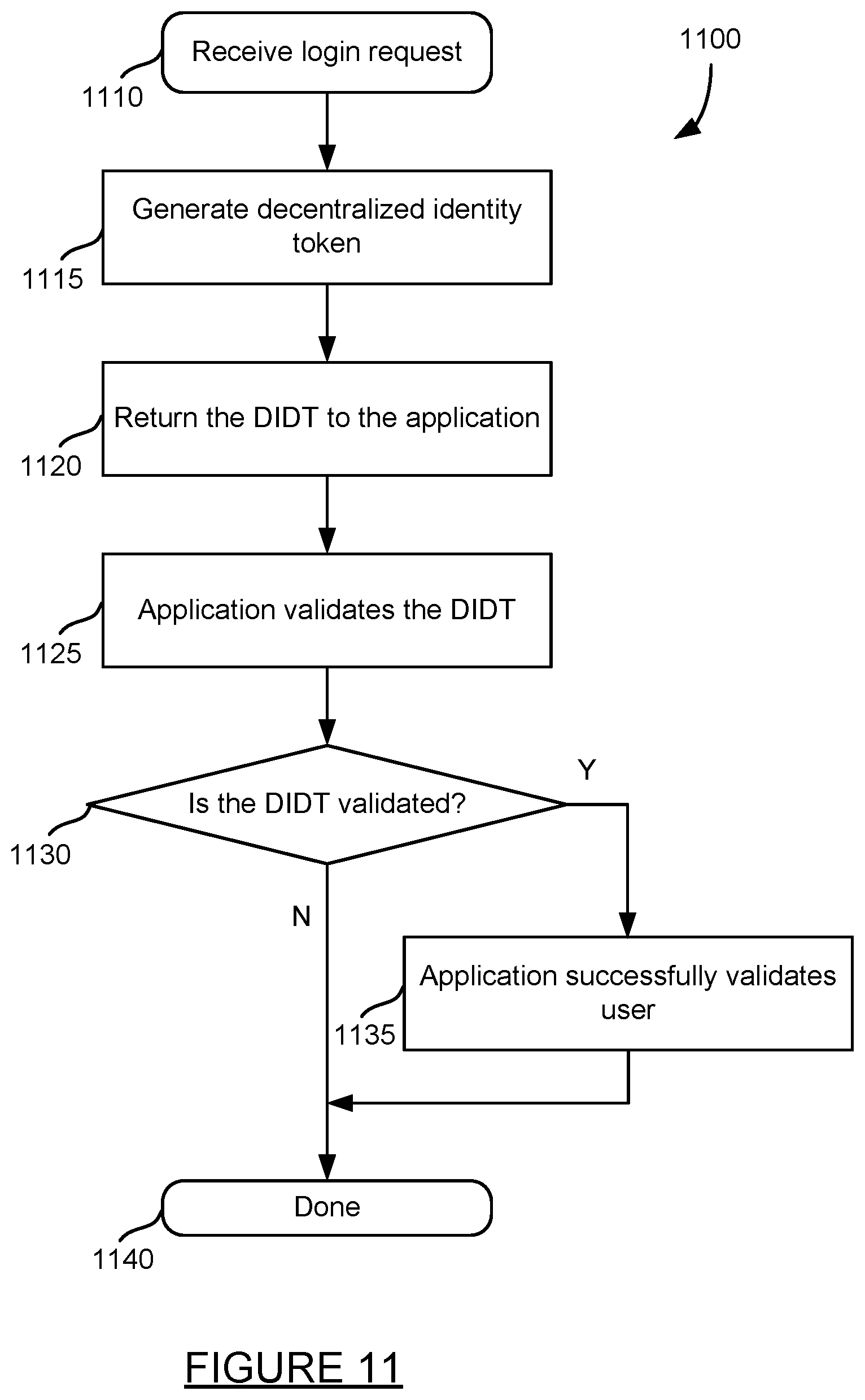 Patent US11818120 Figure 13 – Non-custodial tool for building decentralized computer applications