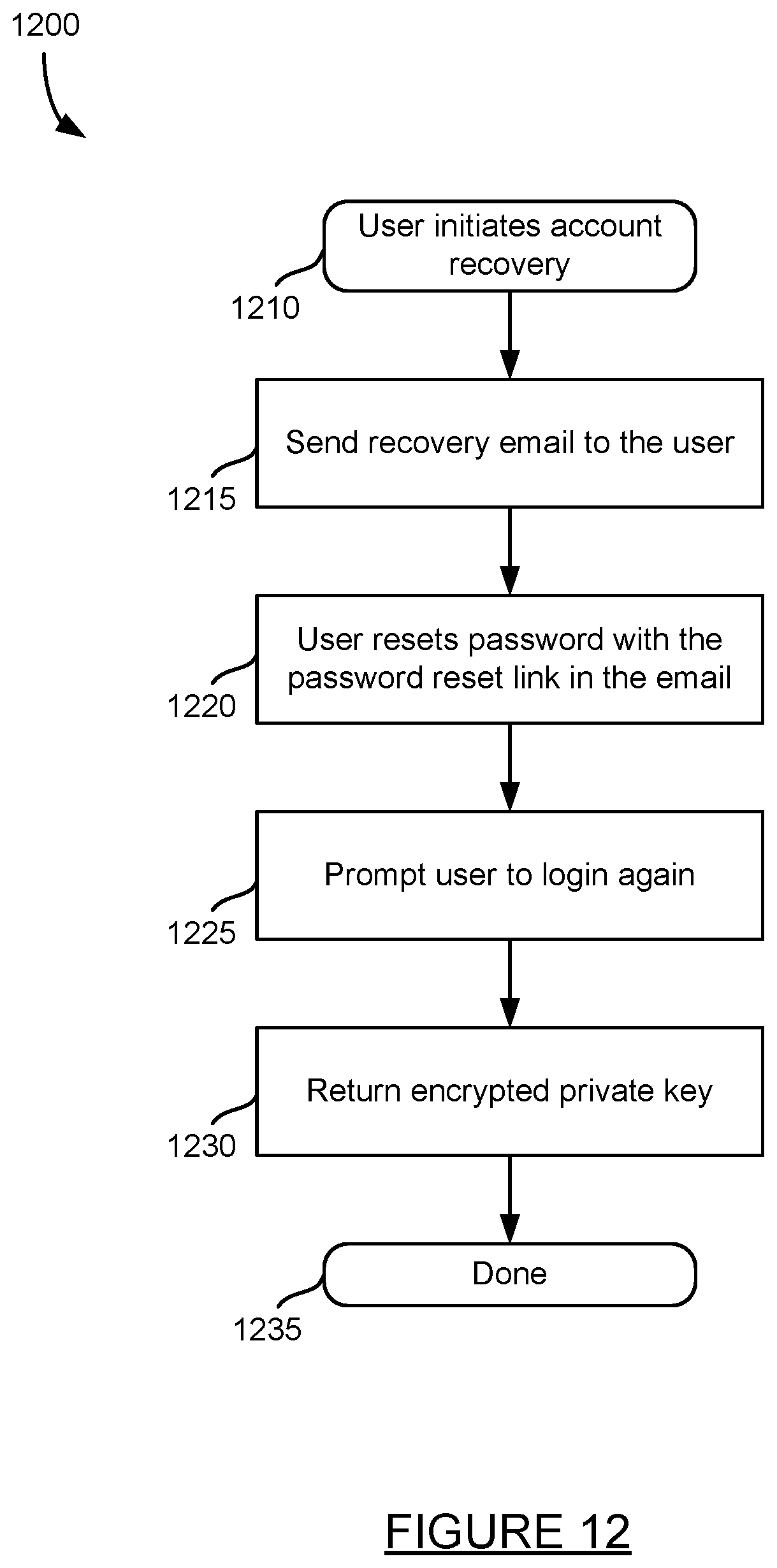 Patent US11818120 Figure 14 – Non-custodial tool for building decentralized computer applications