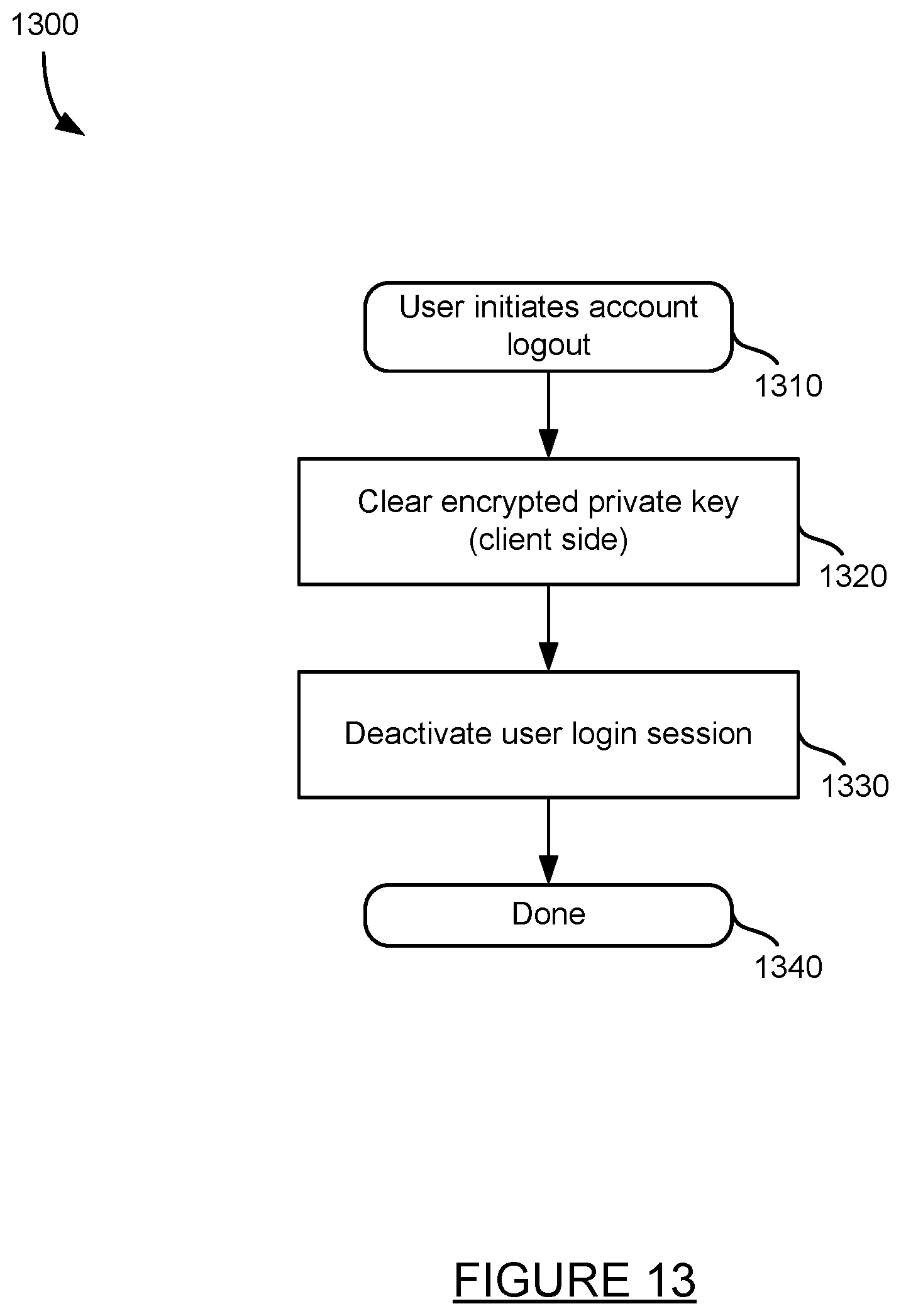 Patent US11818120 Figure 15 – Non-custodial tool for building decentralized computer applications