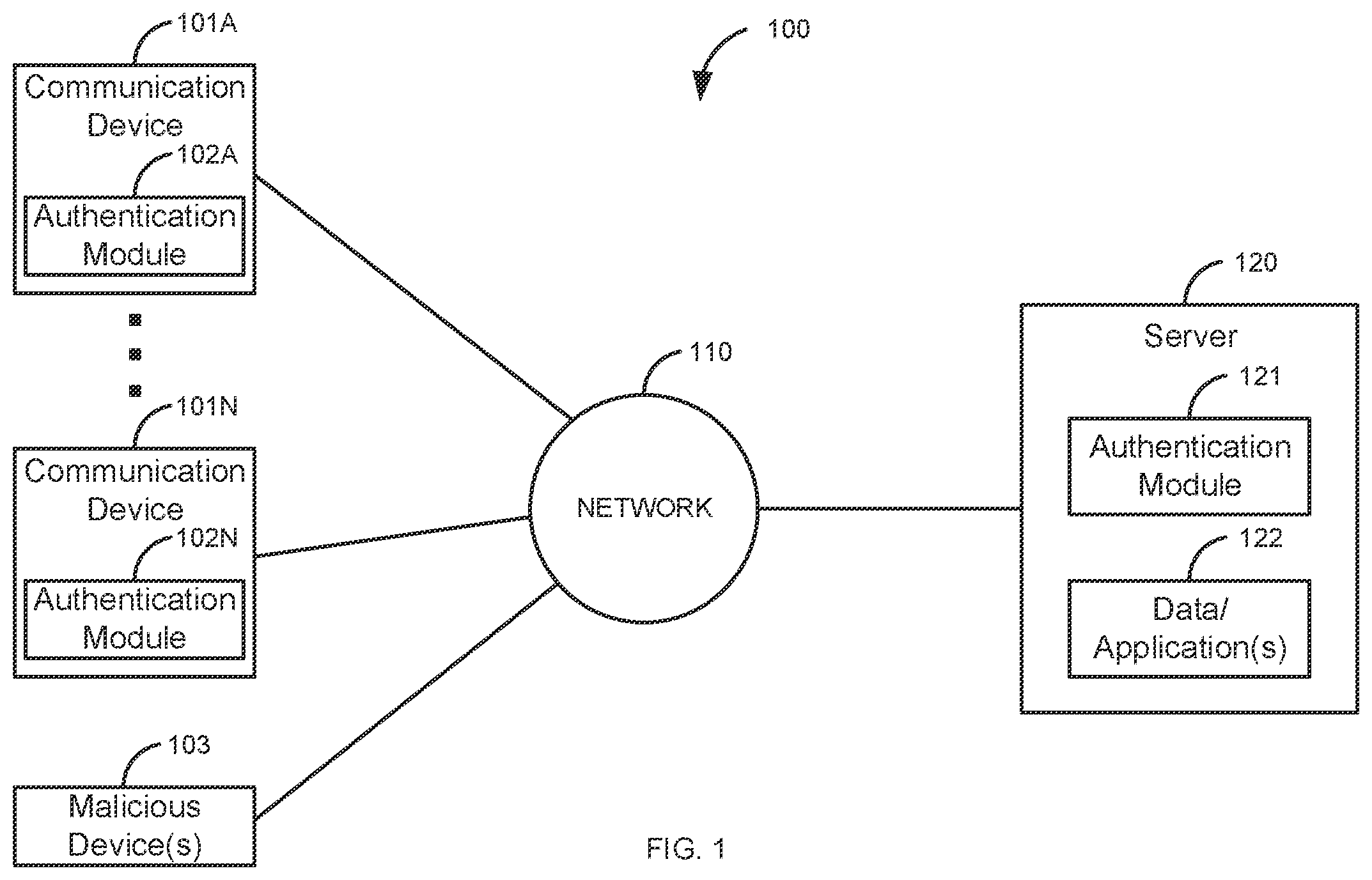Patent US11818121 Figure 1 – Low cost defense against denial-of-service attacks