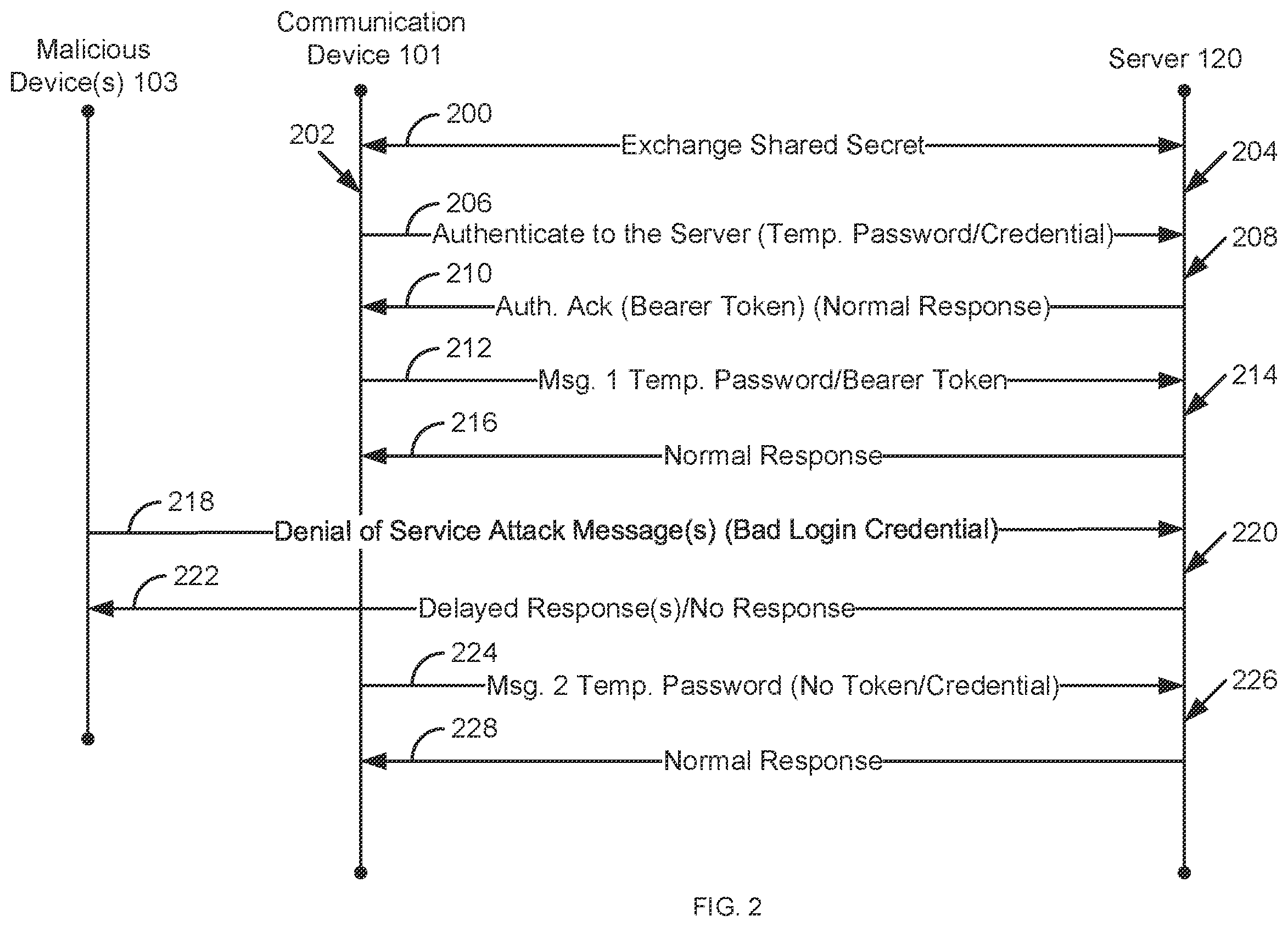 Patent US11818121 Figure 2 – Low cost defense against denial-of-service attacks