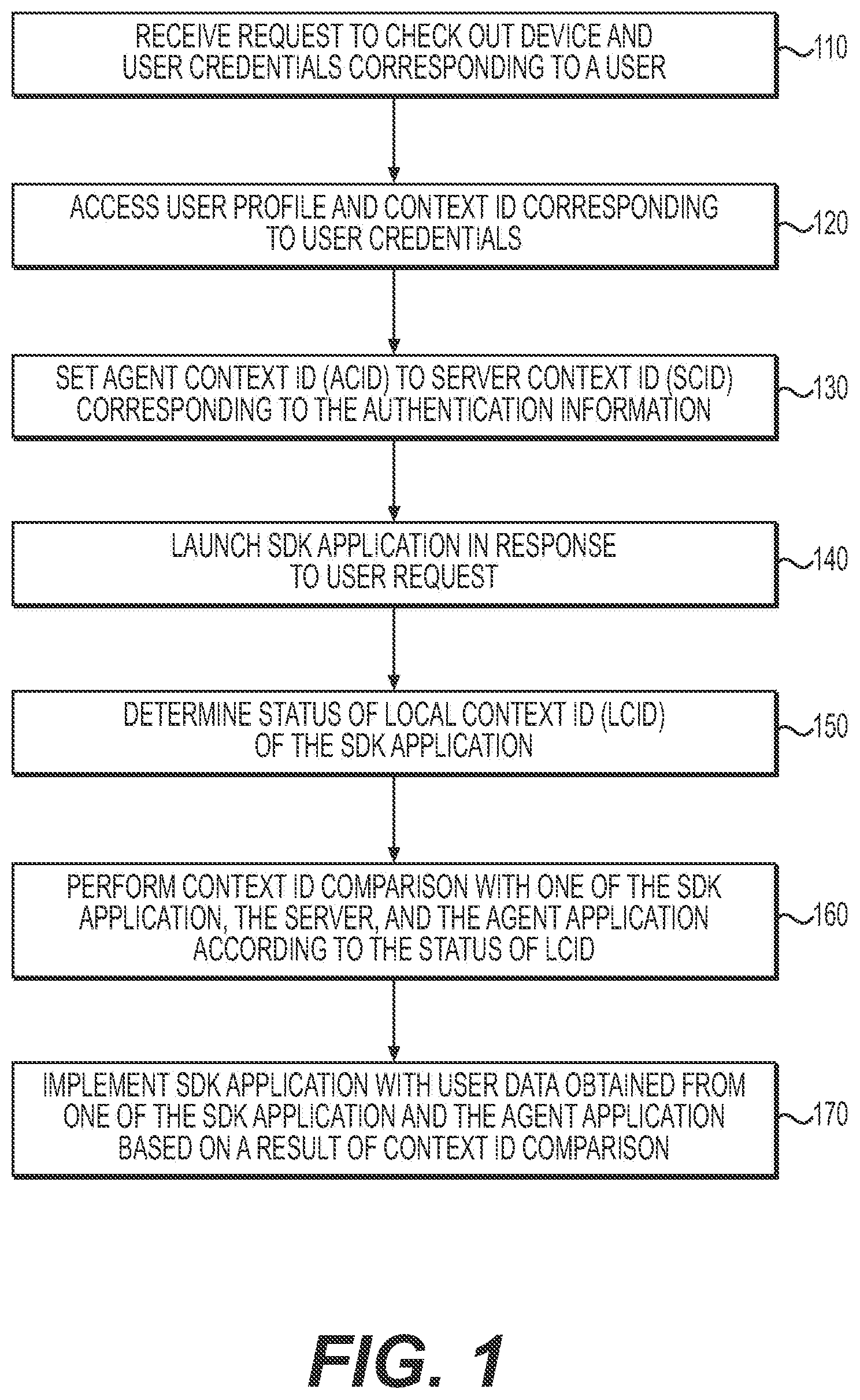 Patent US11818127 Figure 1 – Device application access and user data management
