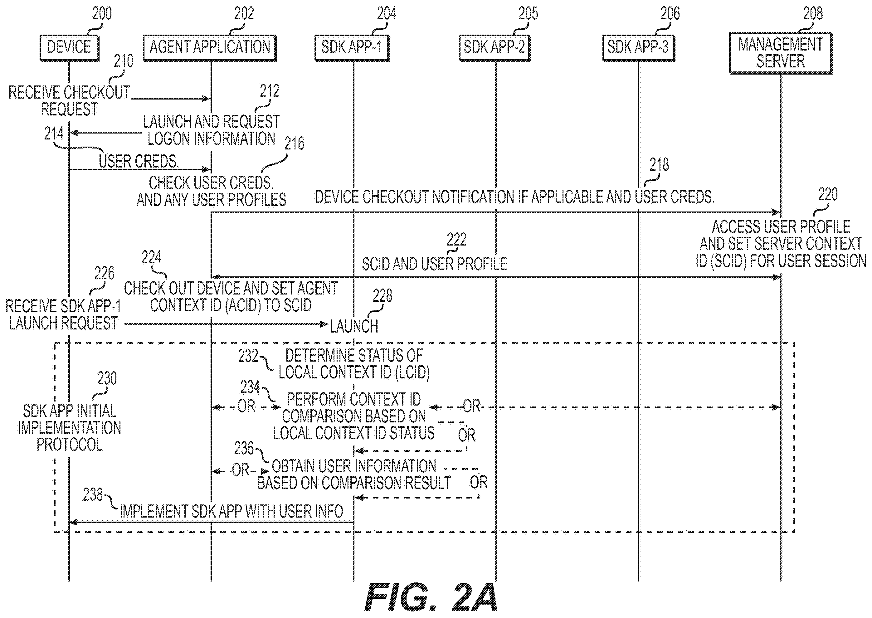 Patent US11818127 Figure 2 – Device application access and user data management